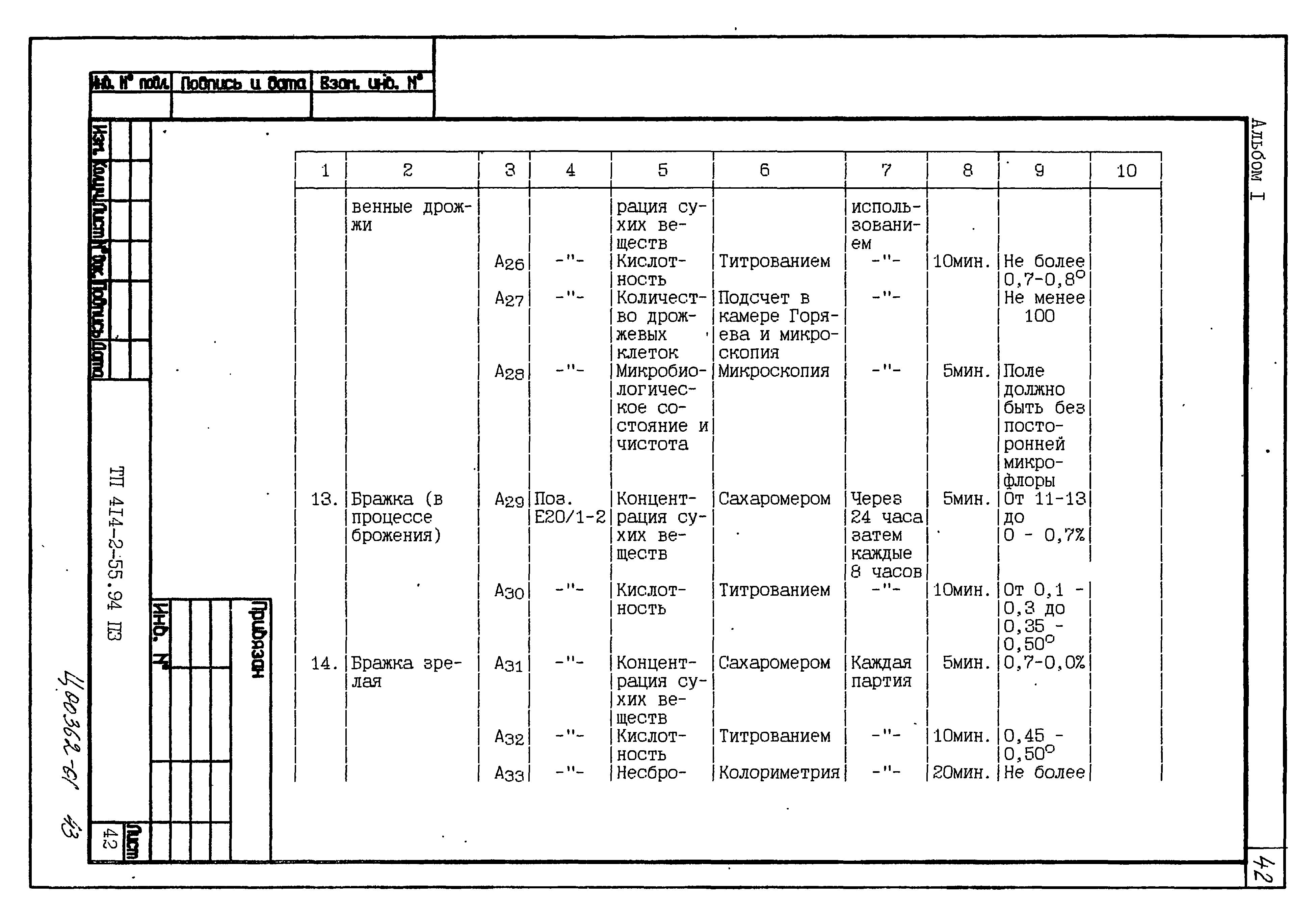 Типовой проект 414-2-55.94