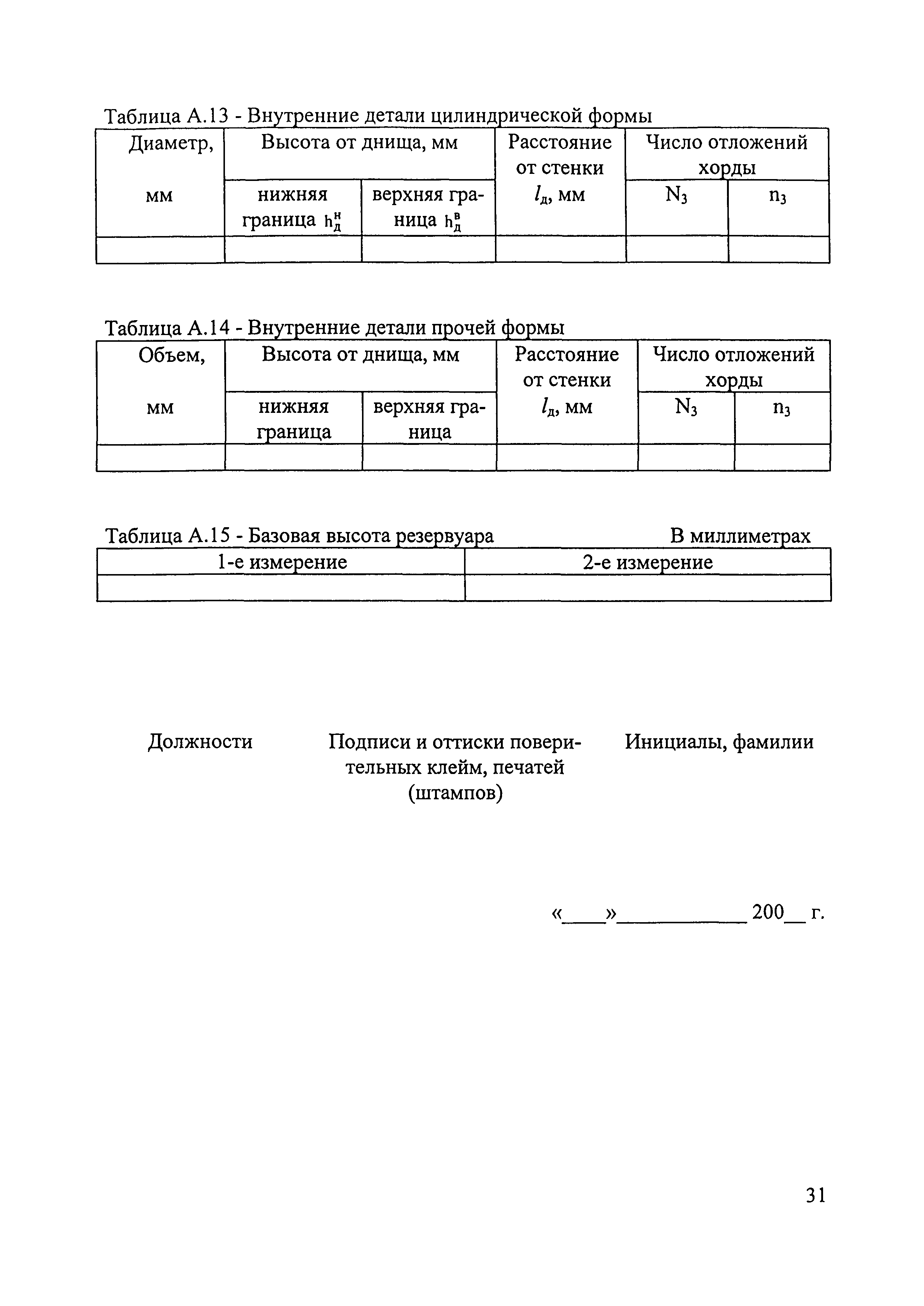 МИ 2724-2002