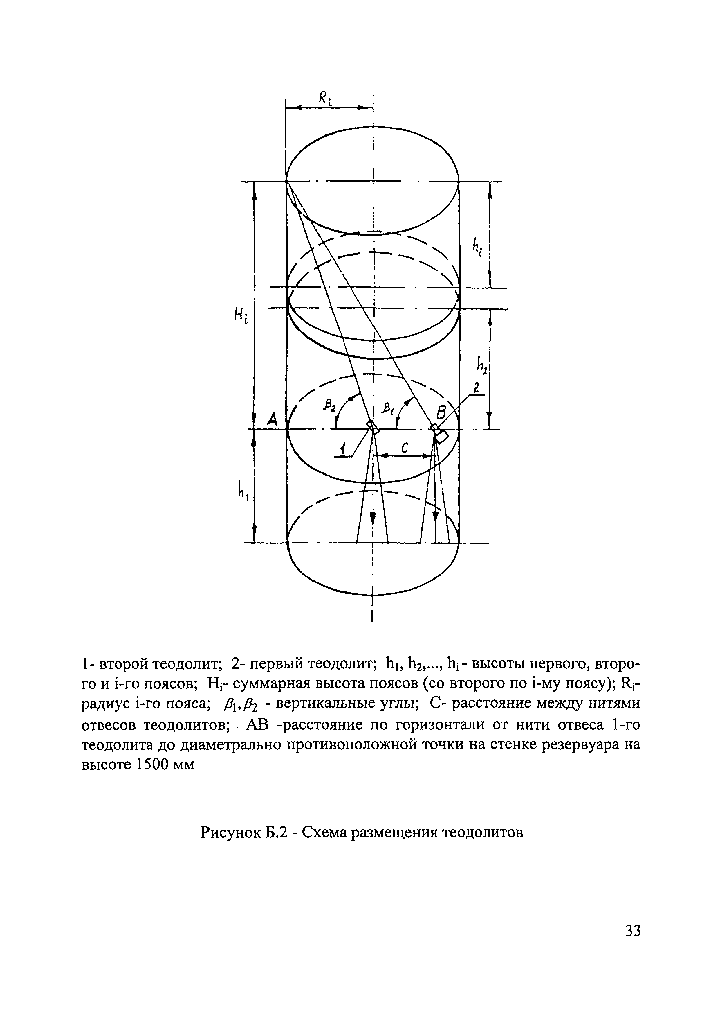 МИ 2724-2002