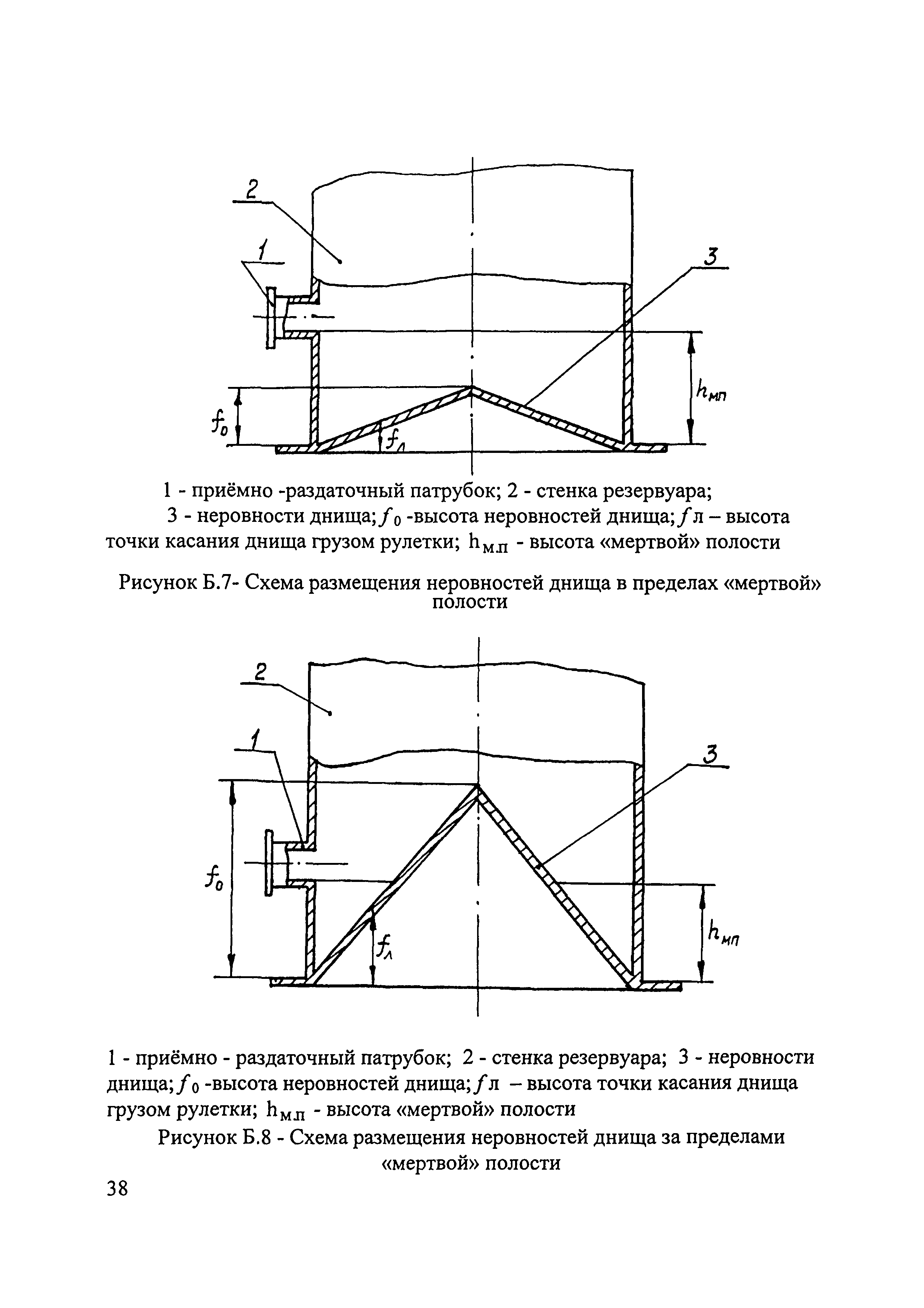 МИ 2724-2002