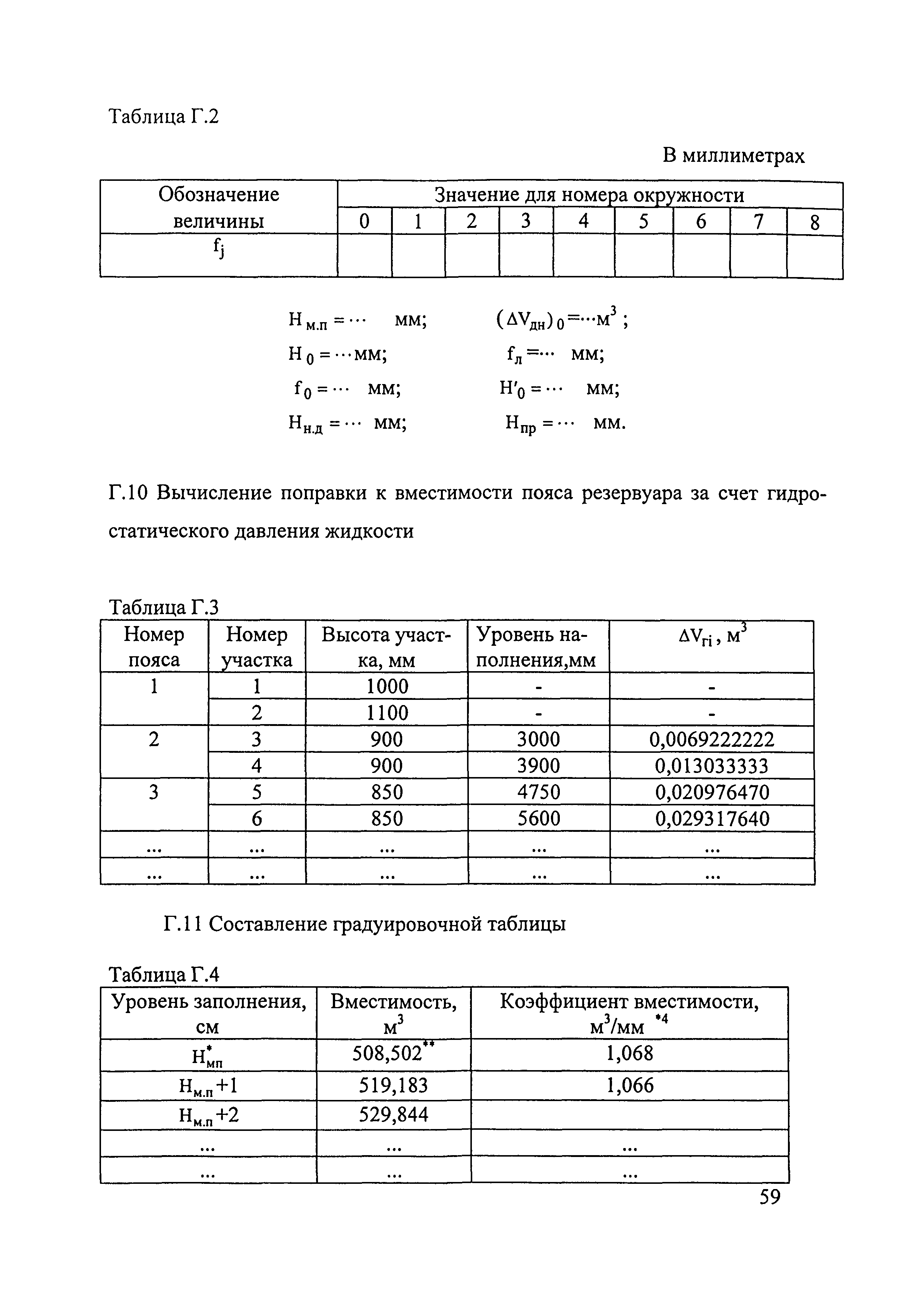 МИ 2724-2002