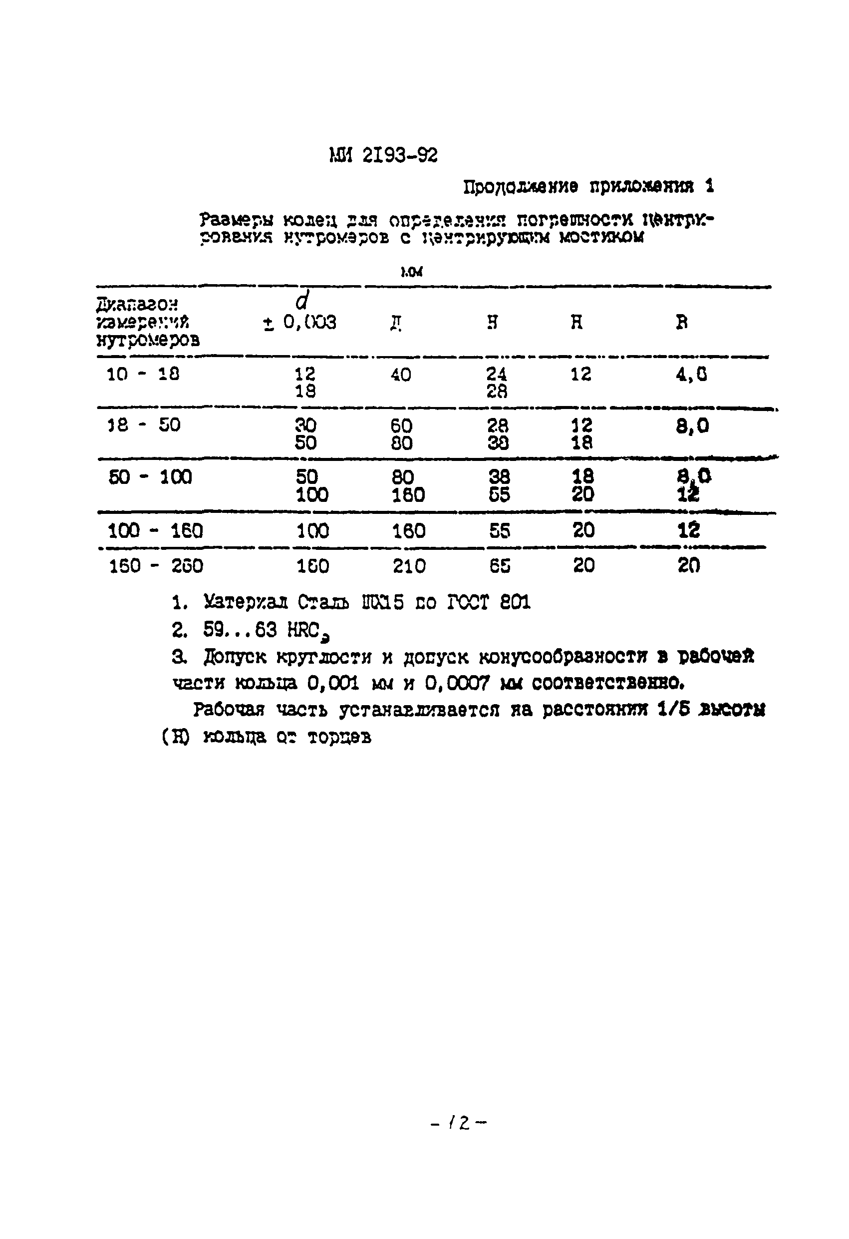 МИ 2193-92