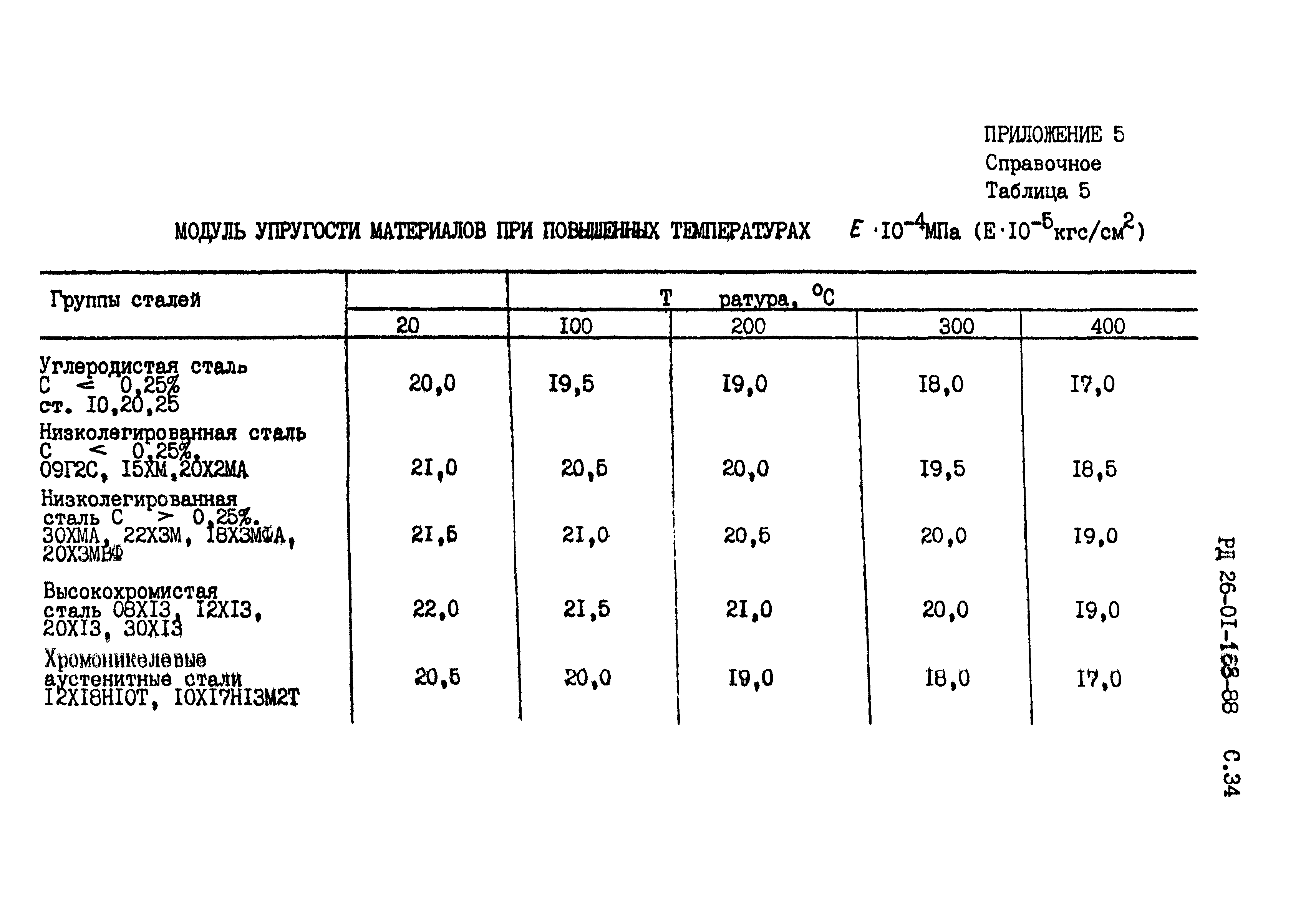 РД 26-01-168-88