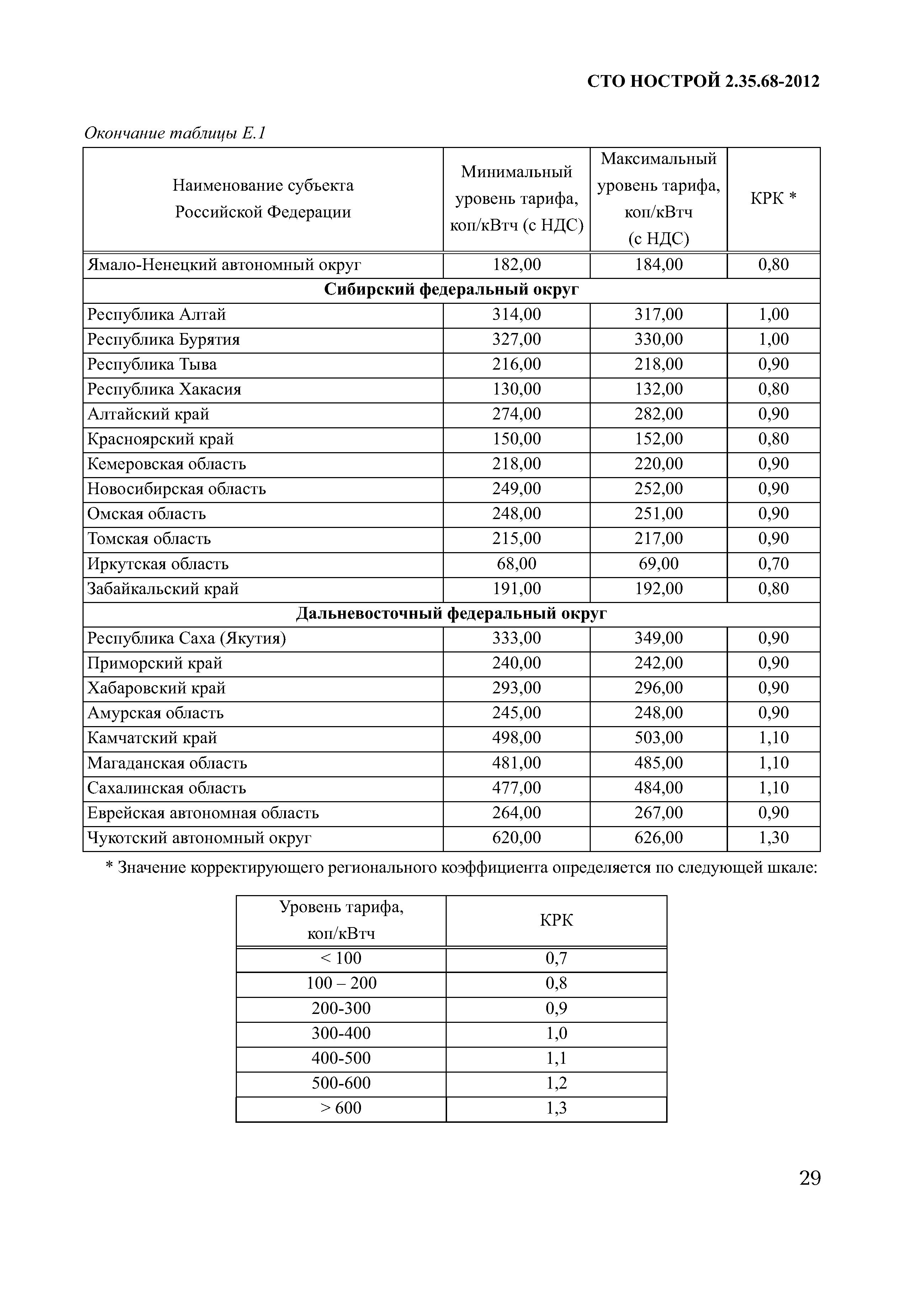 СТО НОСТРОЙ 2.35.68-2012