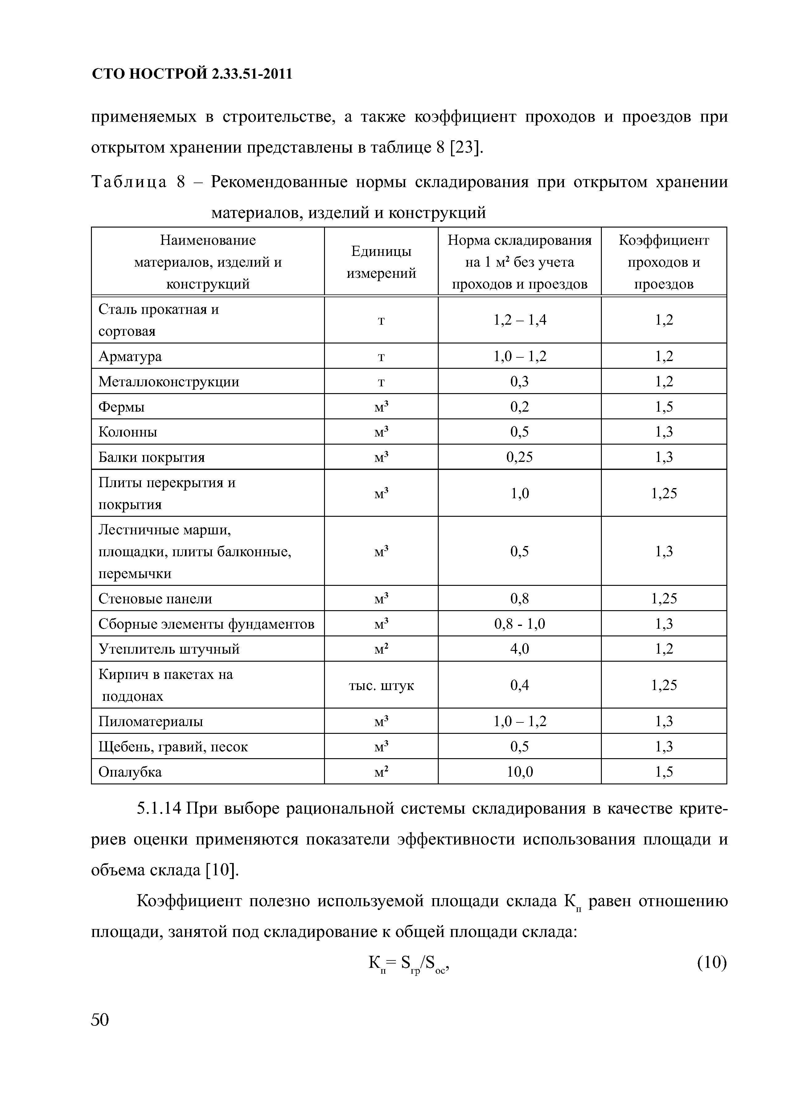 СТО НОСТРОЙ 2.33.51-2011