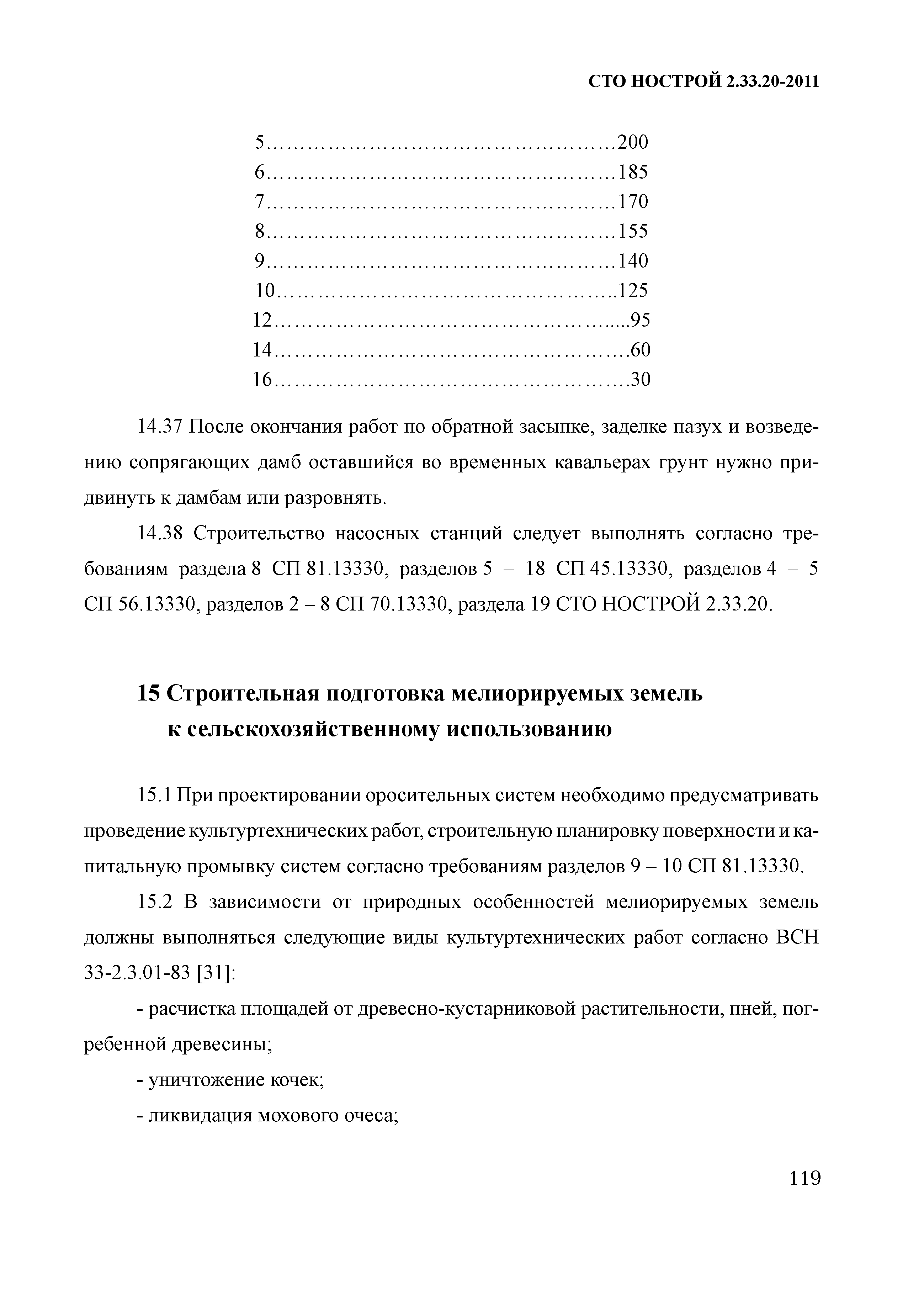 СТО НОСТРОЙ 2.33.20-2011