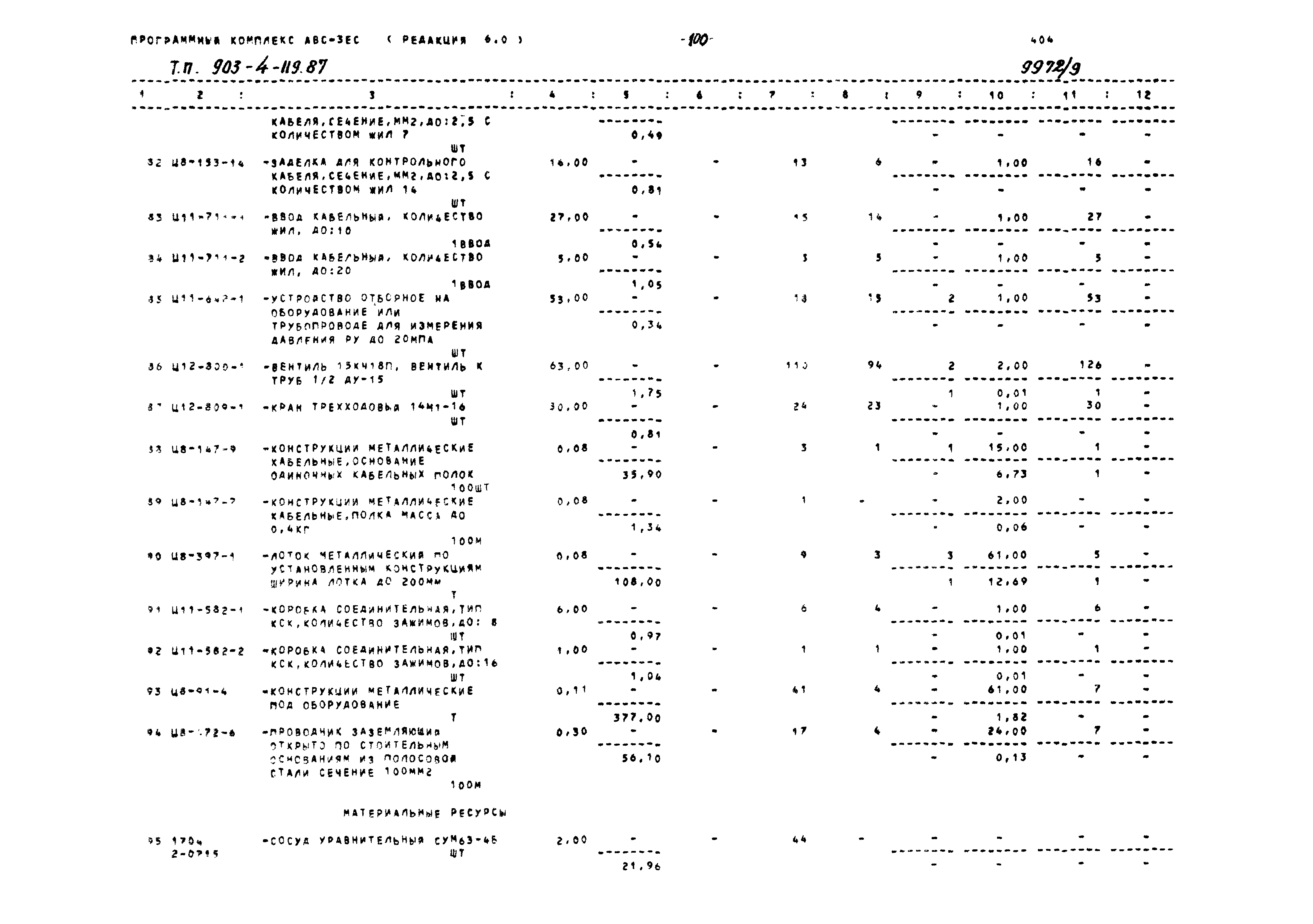 Типовой проект 903-4-119.87