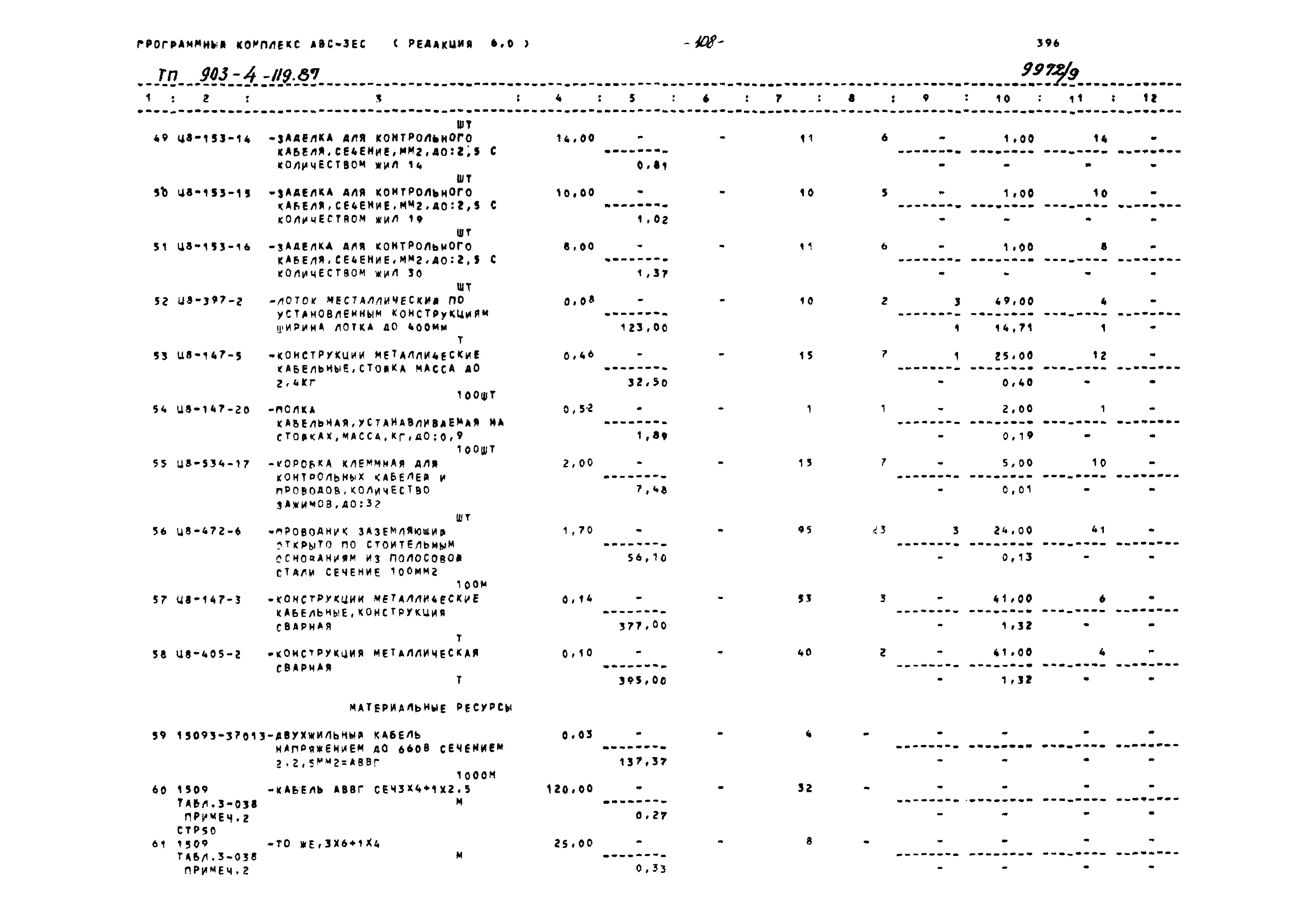 Типовой проект 903-4-119.87