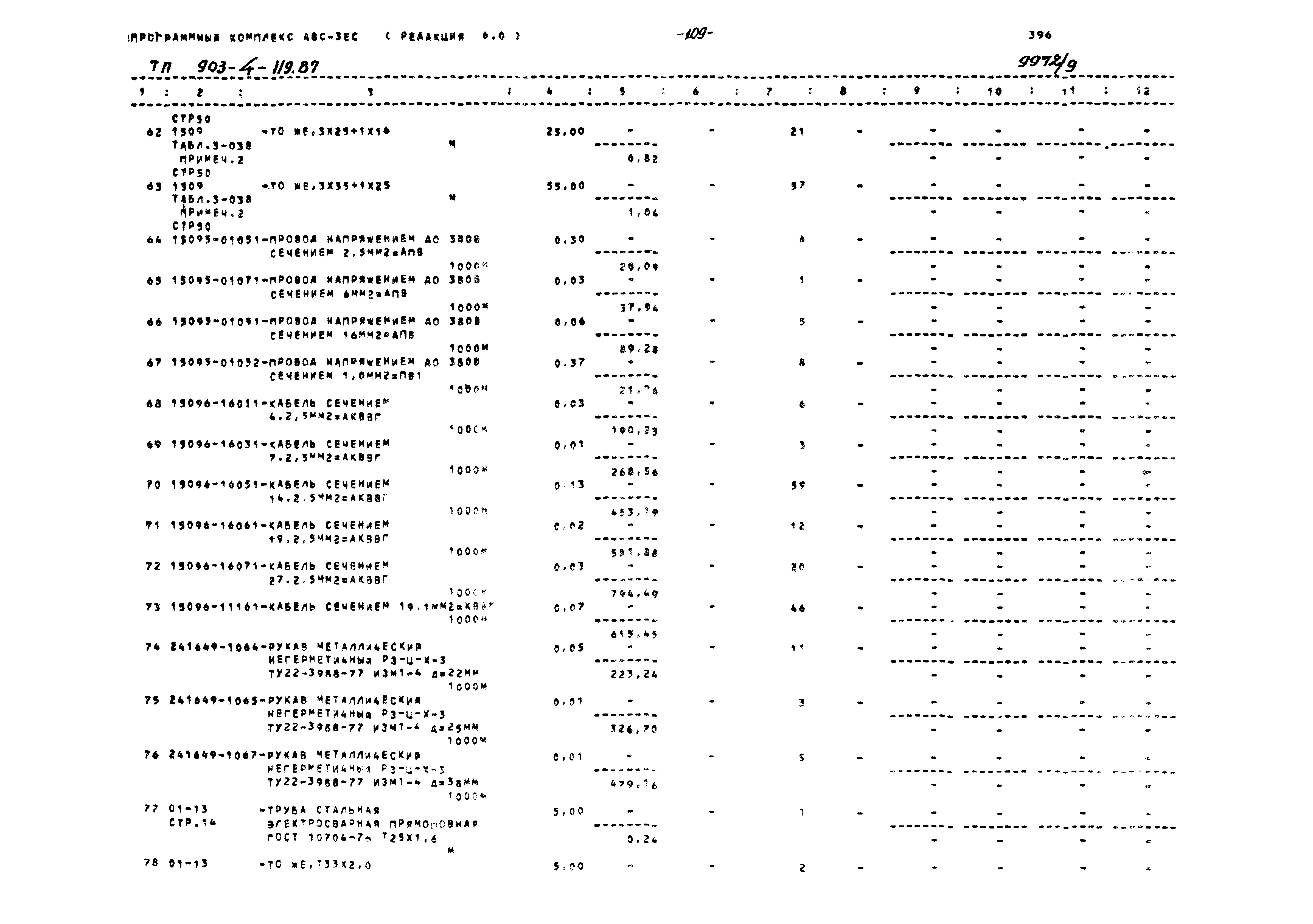 Типовой проект 903-4-119.87