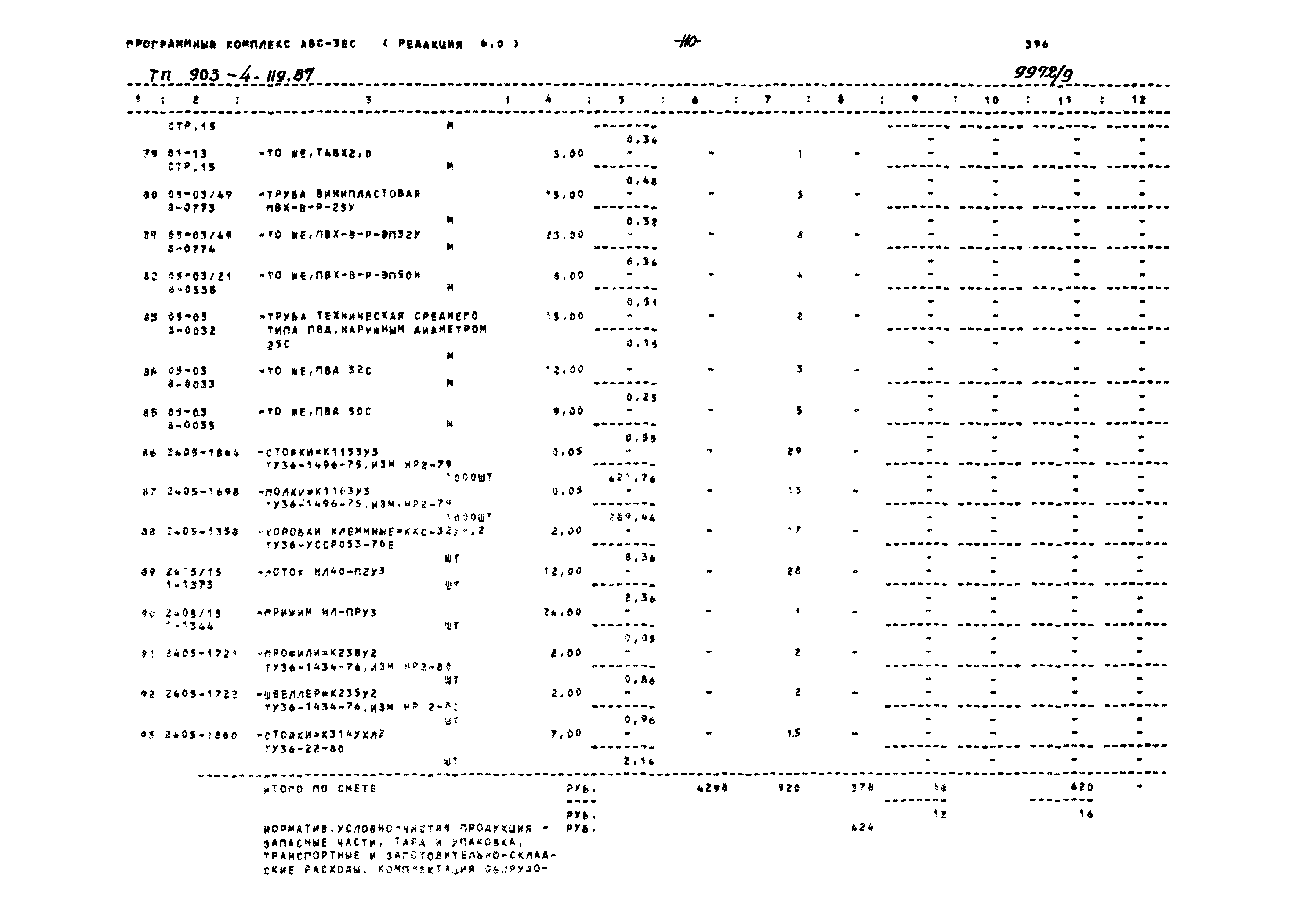 Типовой проект 903-4-119.87