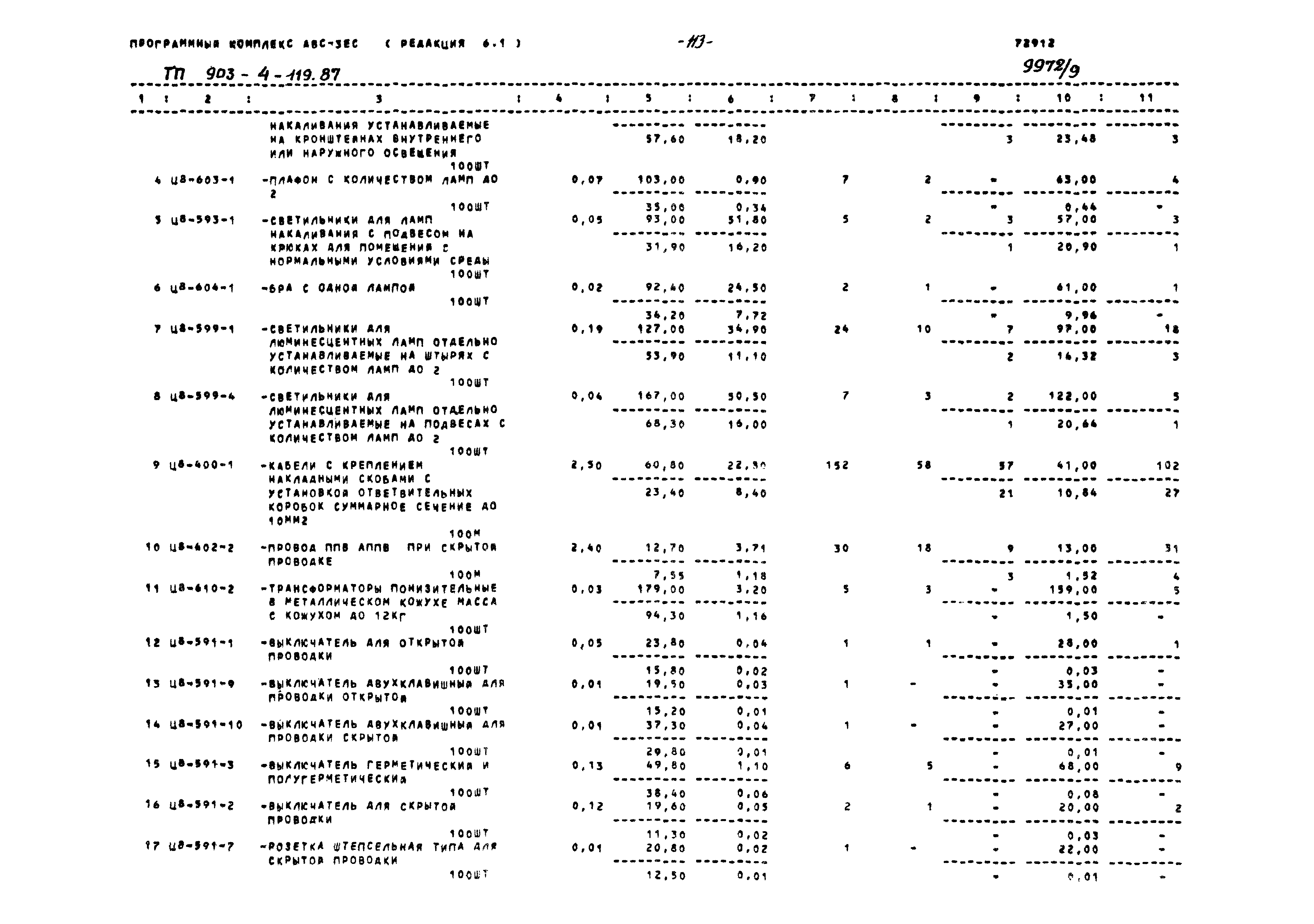 Типовой проект 903-4-119.87