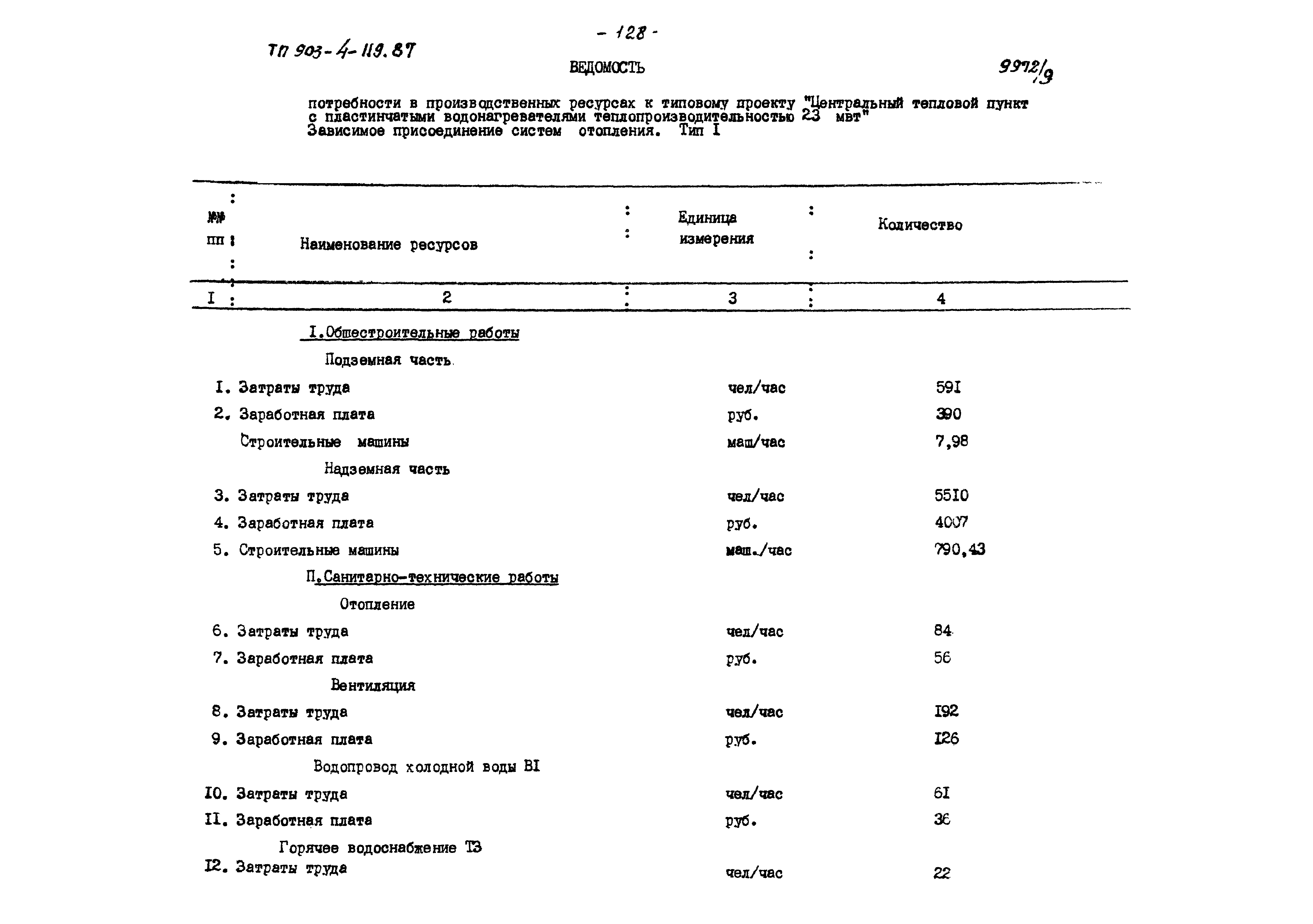 Типовой проект 903-4-119.87