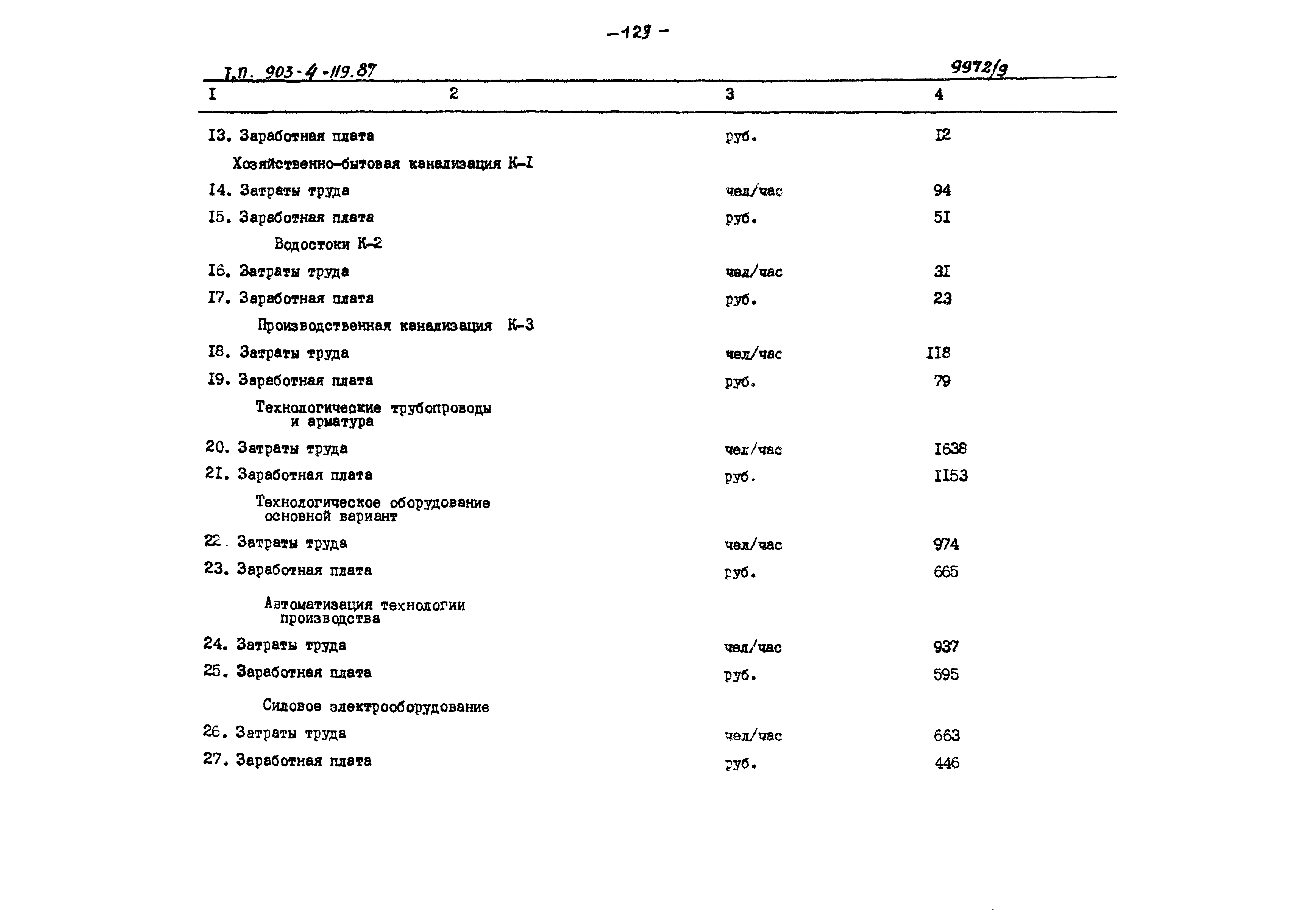 Типовой проект 903-4-119.87