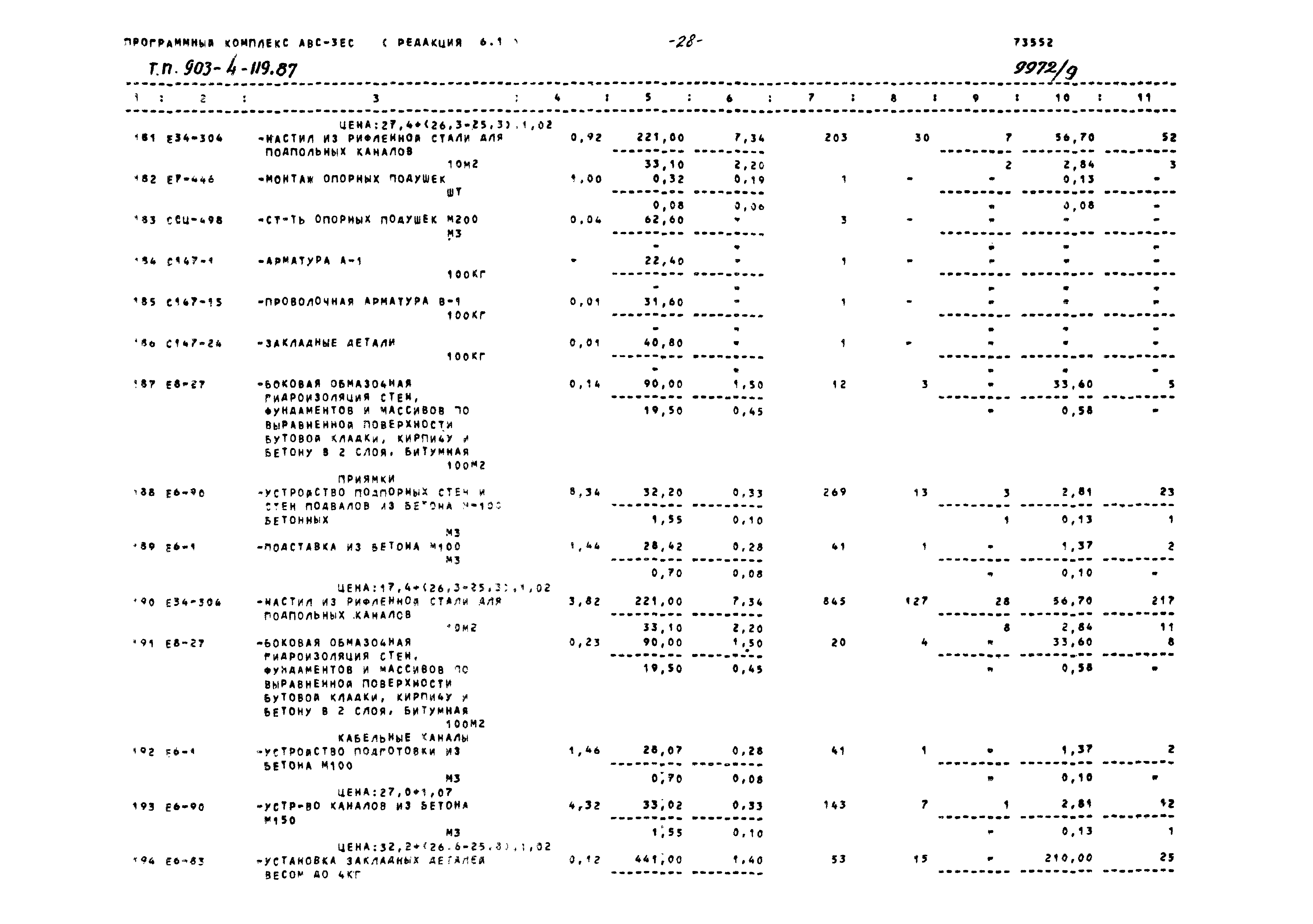 Типовой проект 903-4-119.87