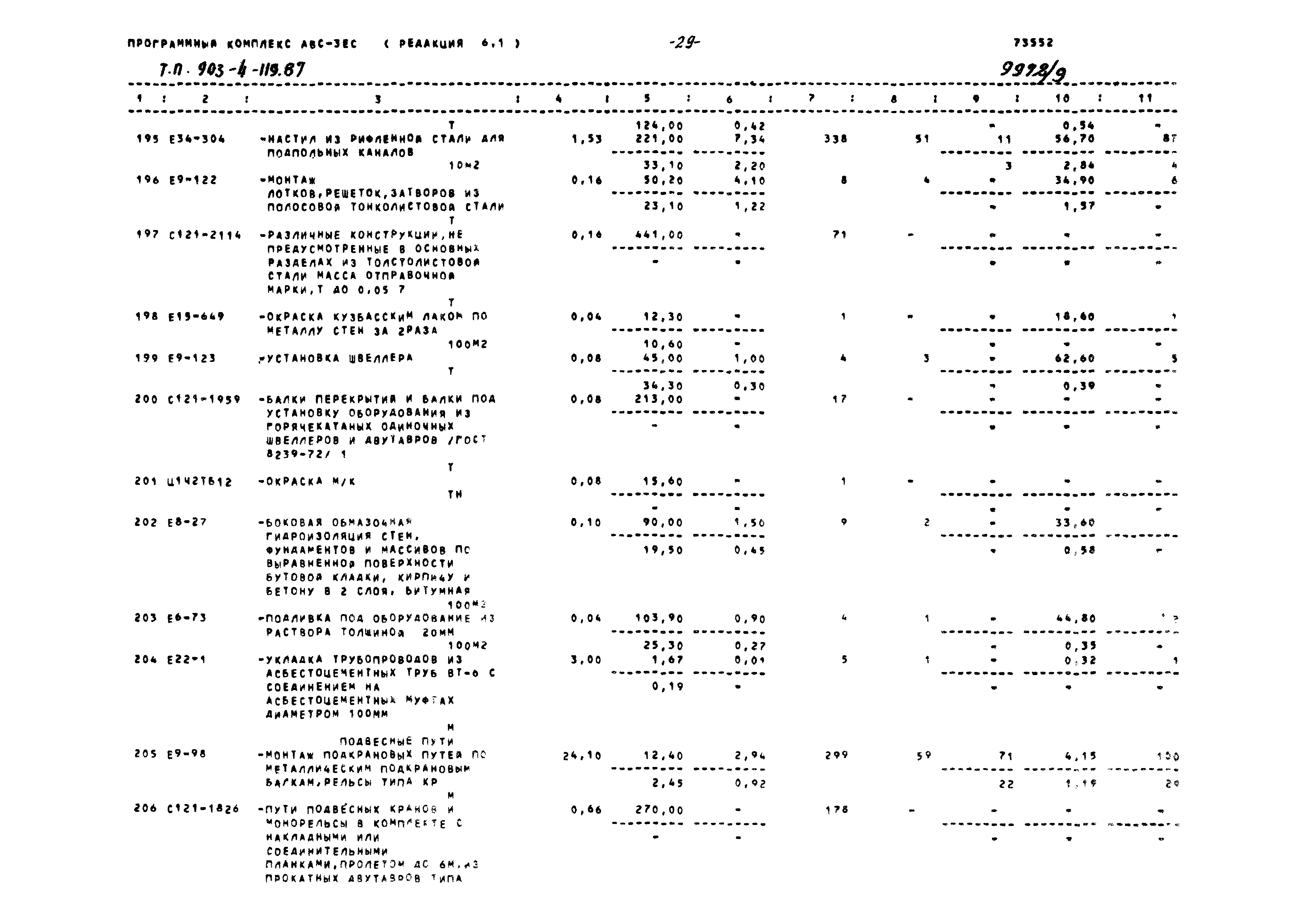 Типовой проект 903-4-119.87