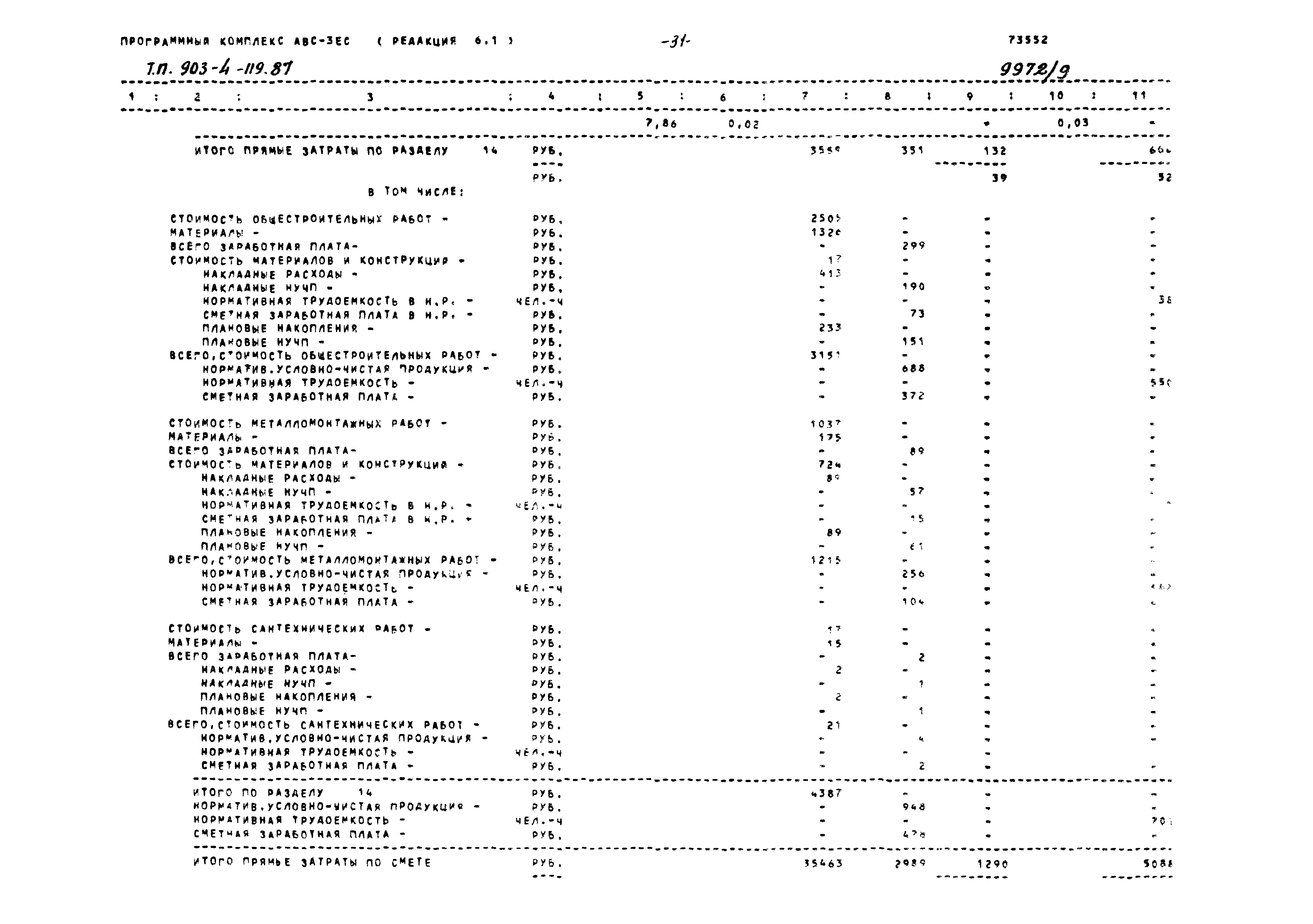 Типовой проект 903-4-119.87