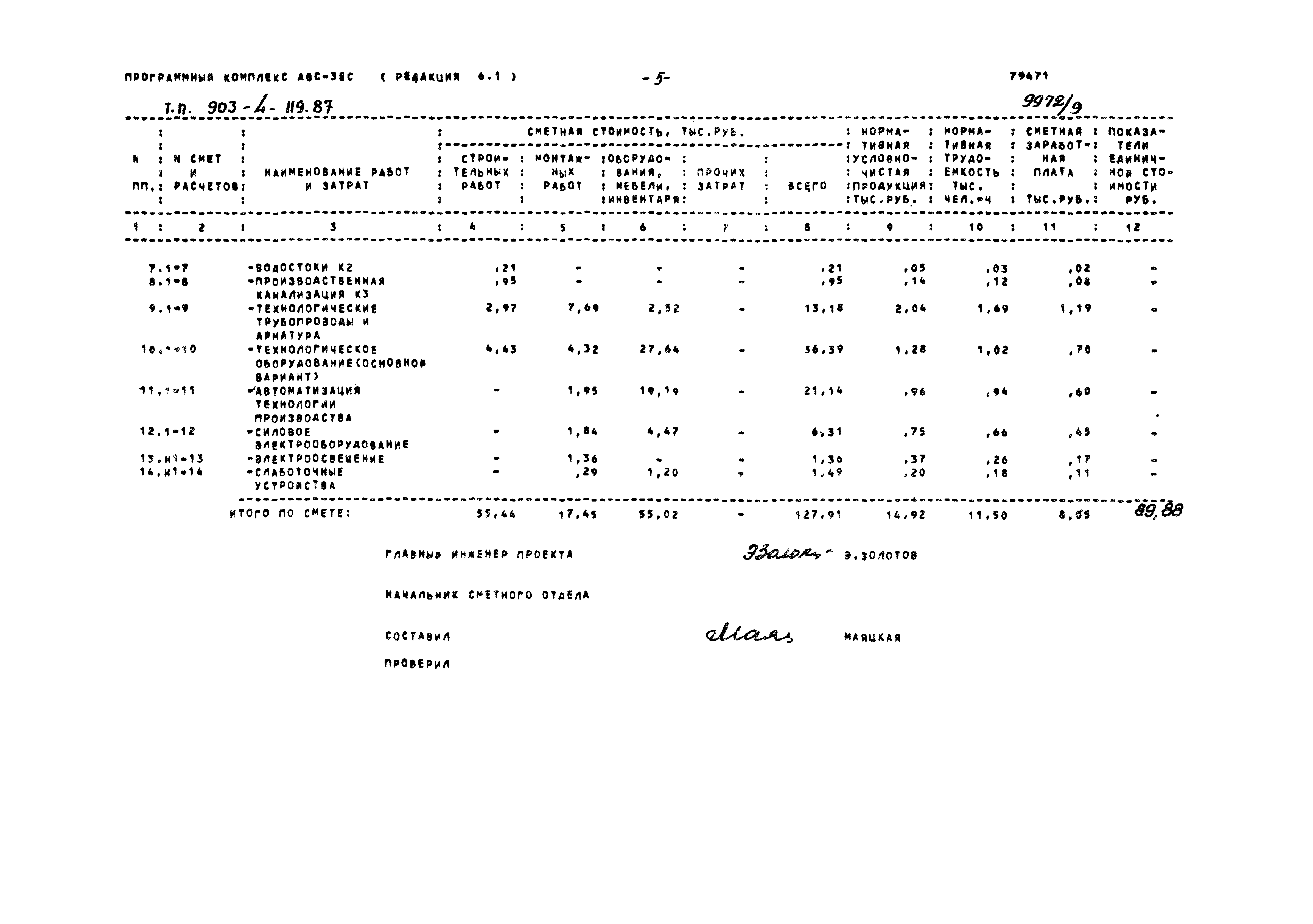 Типовой проект 903-4-119.87