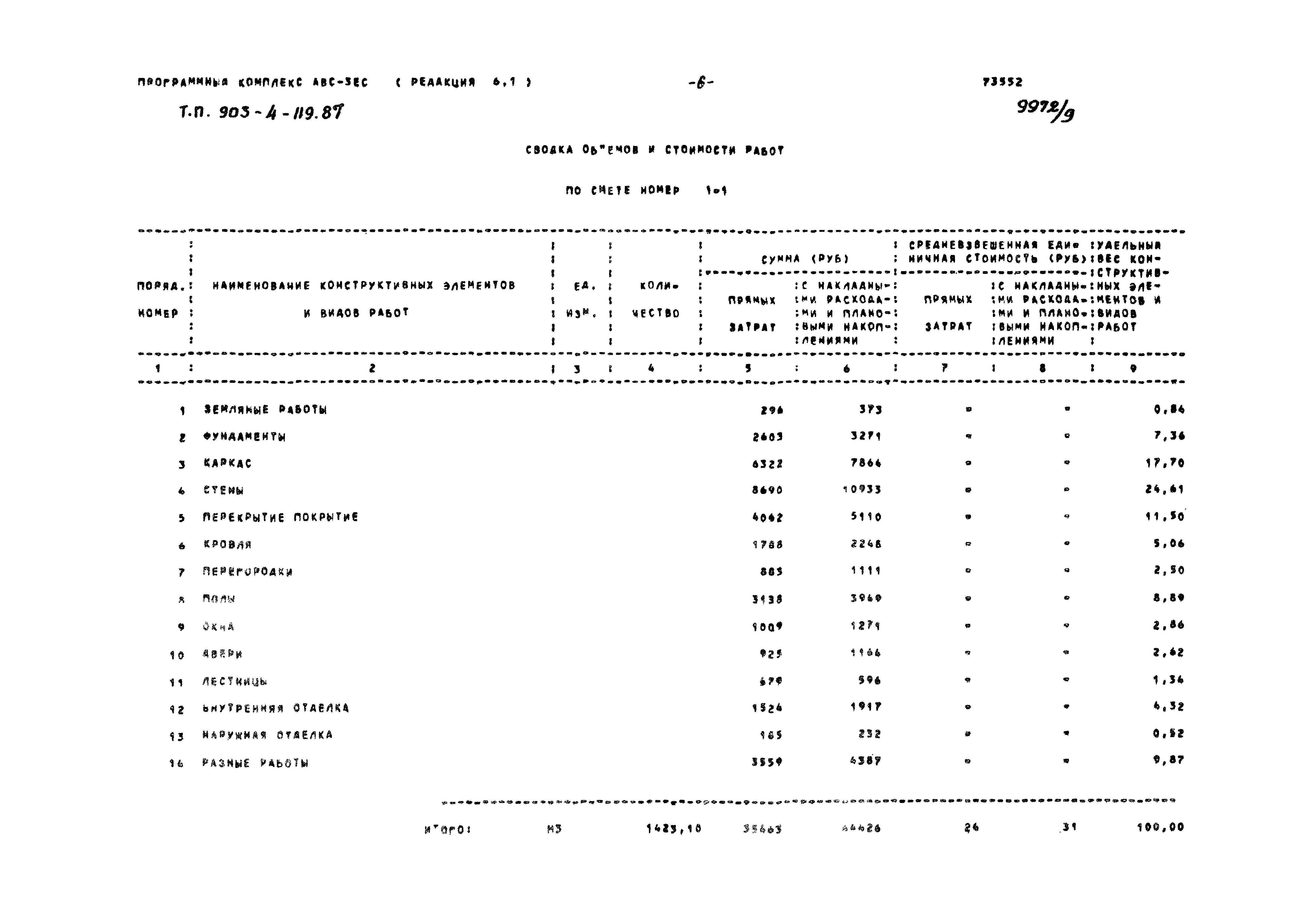 Типовой проект 903-4-119.87