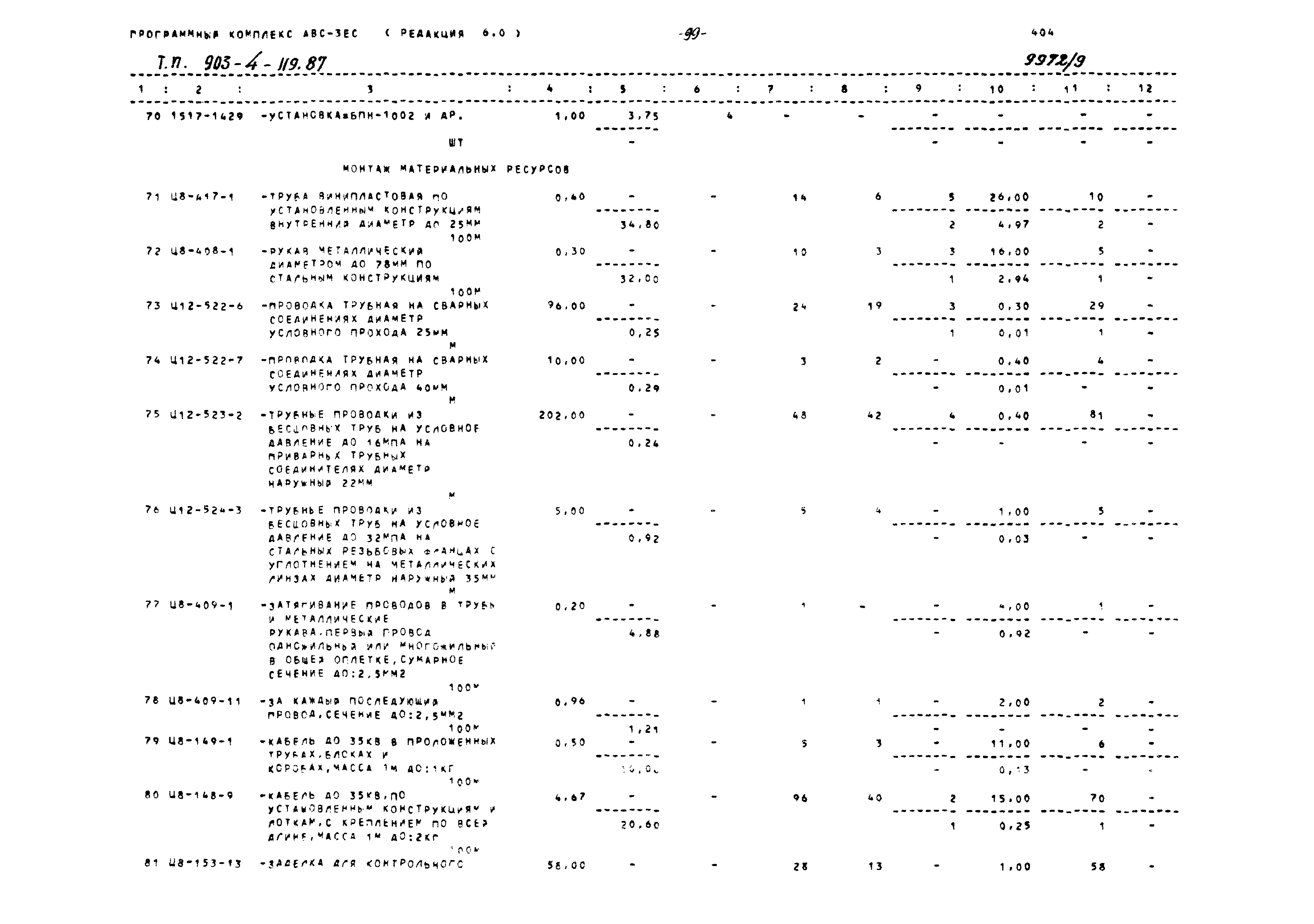 Типовой проект 903-4-119.87