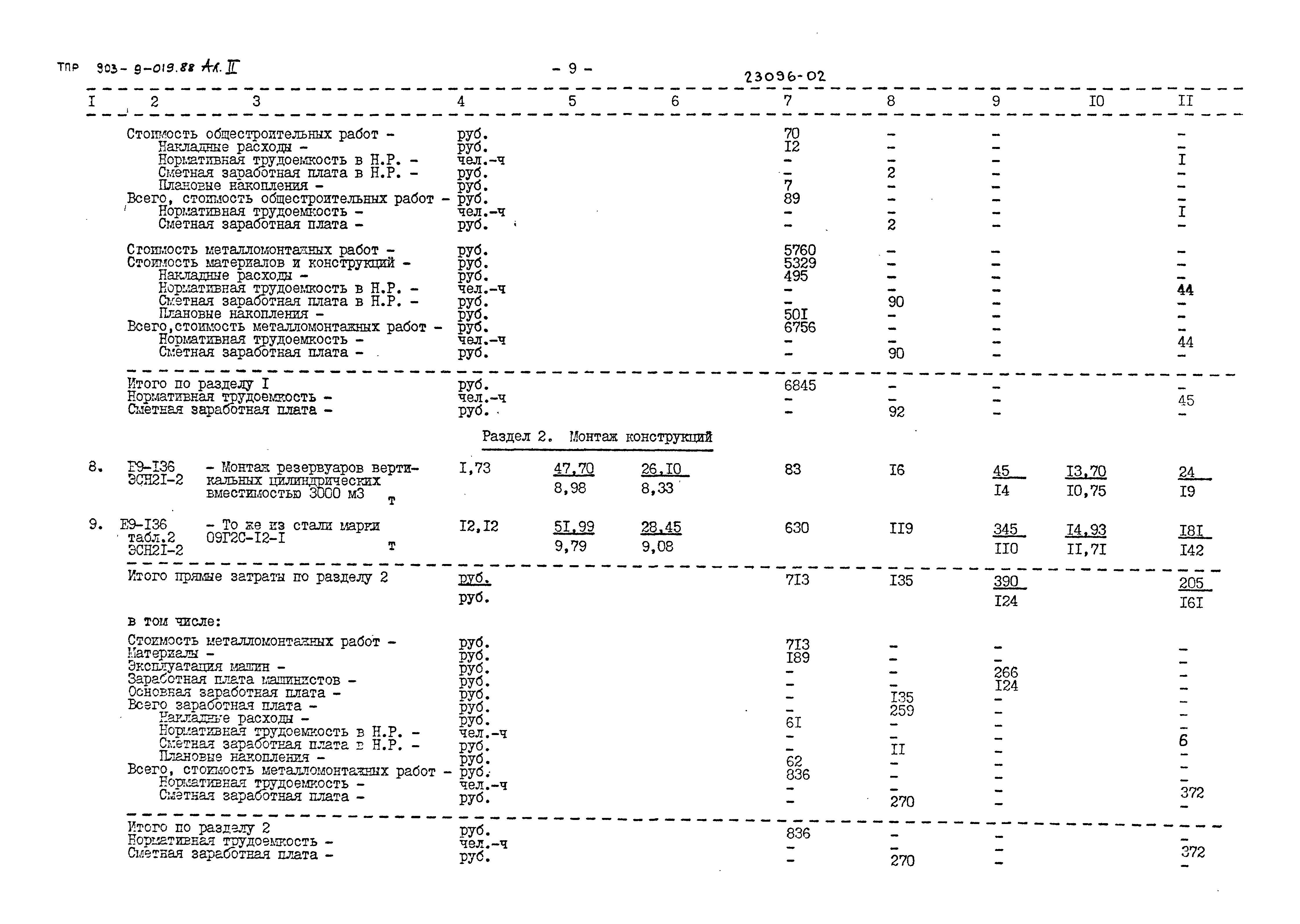Типовые проектные решения 903-9-019.88