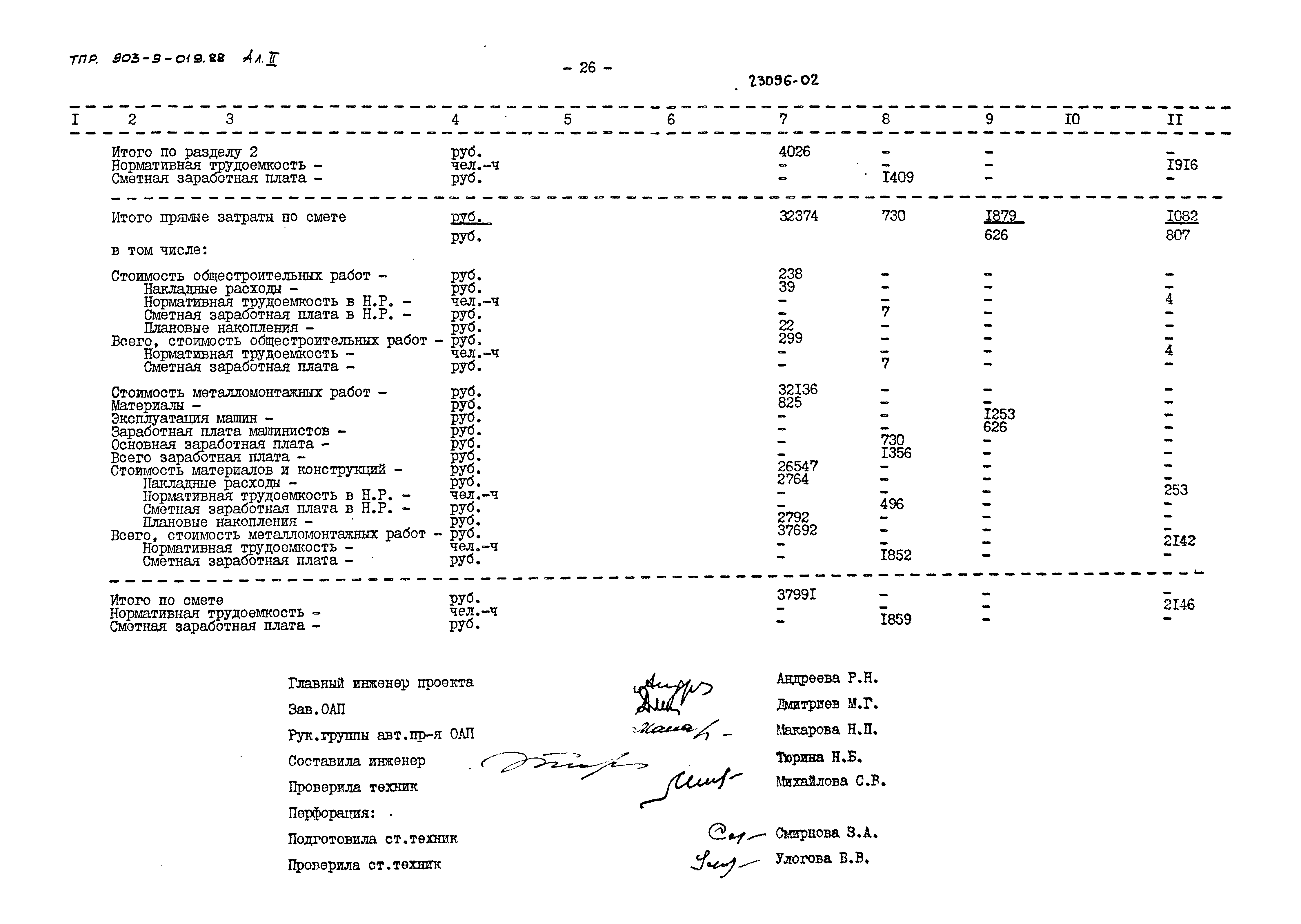 Типовые проектные решения 903-9-019.88