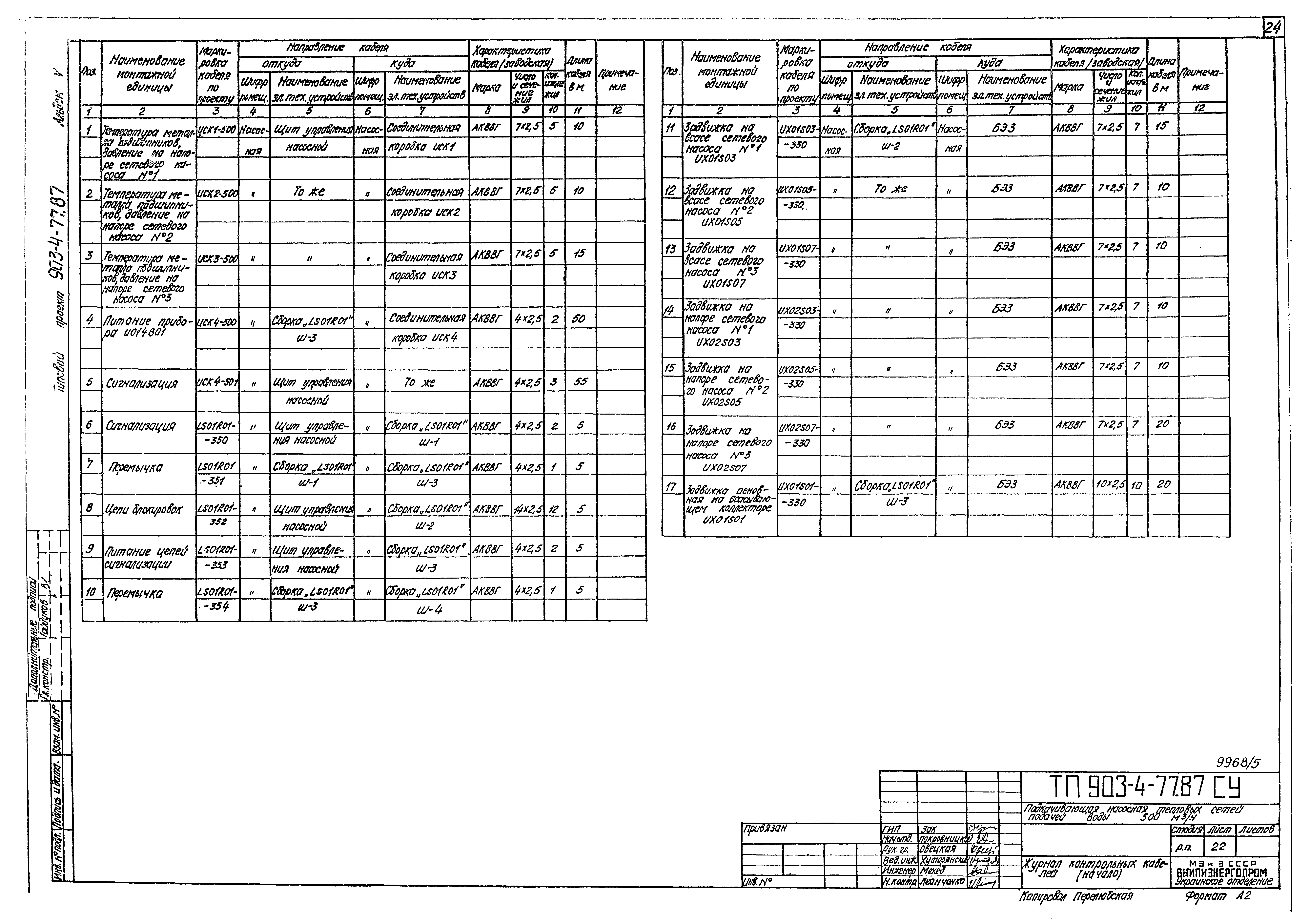 Типовой проект 903-4-77.87