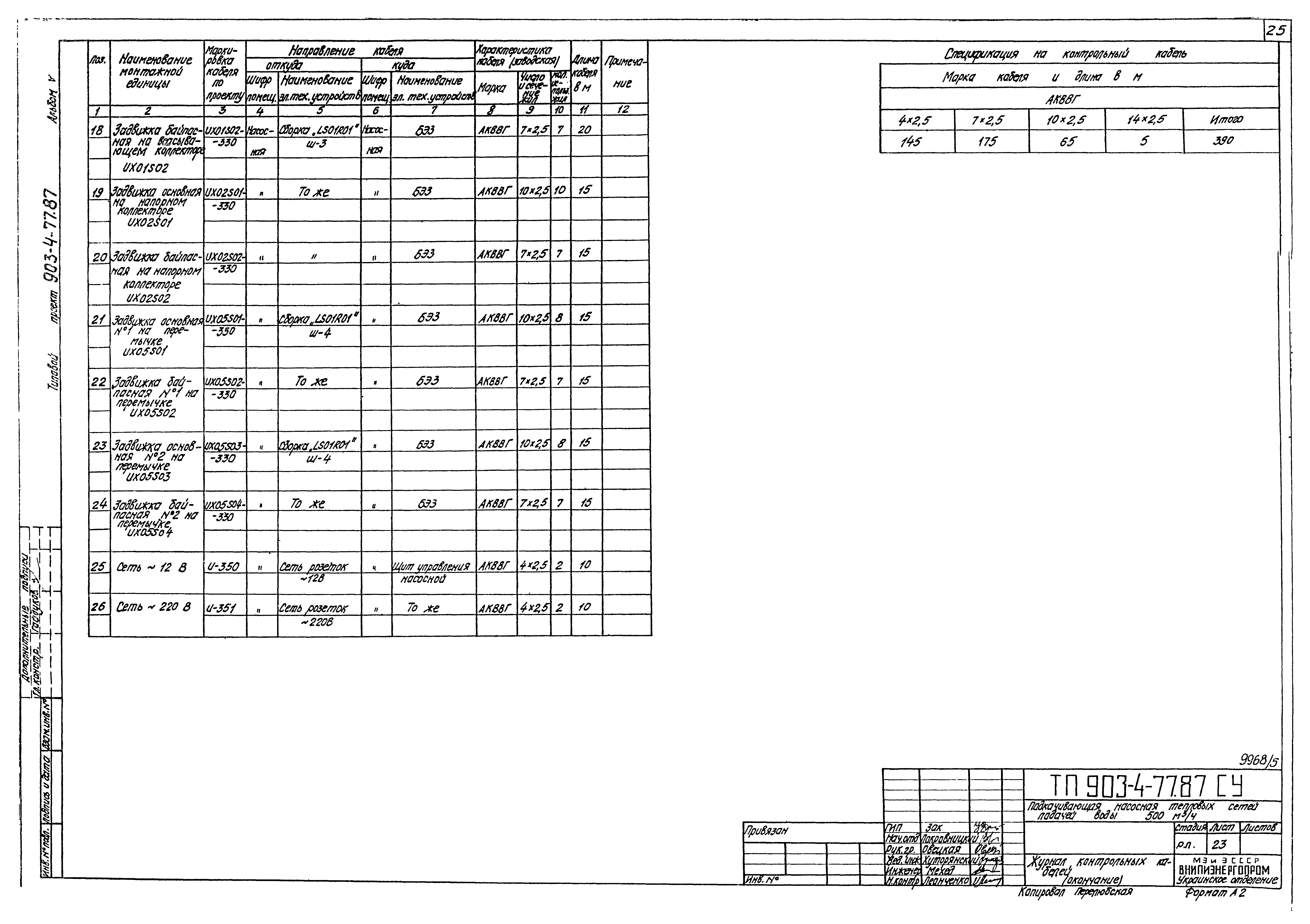 Типовой проект 903-4-77.87