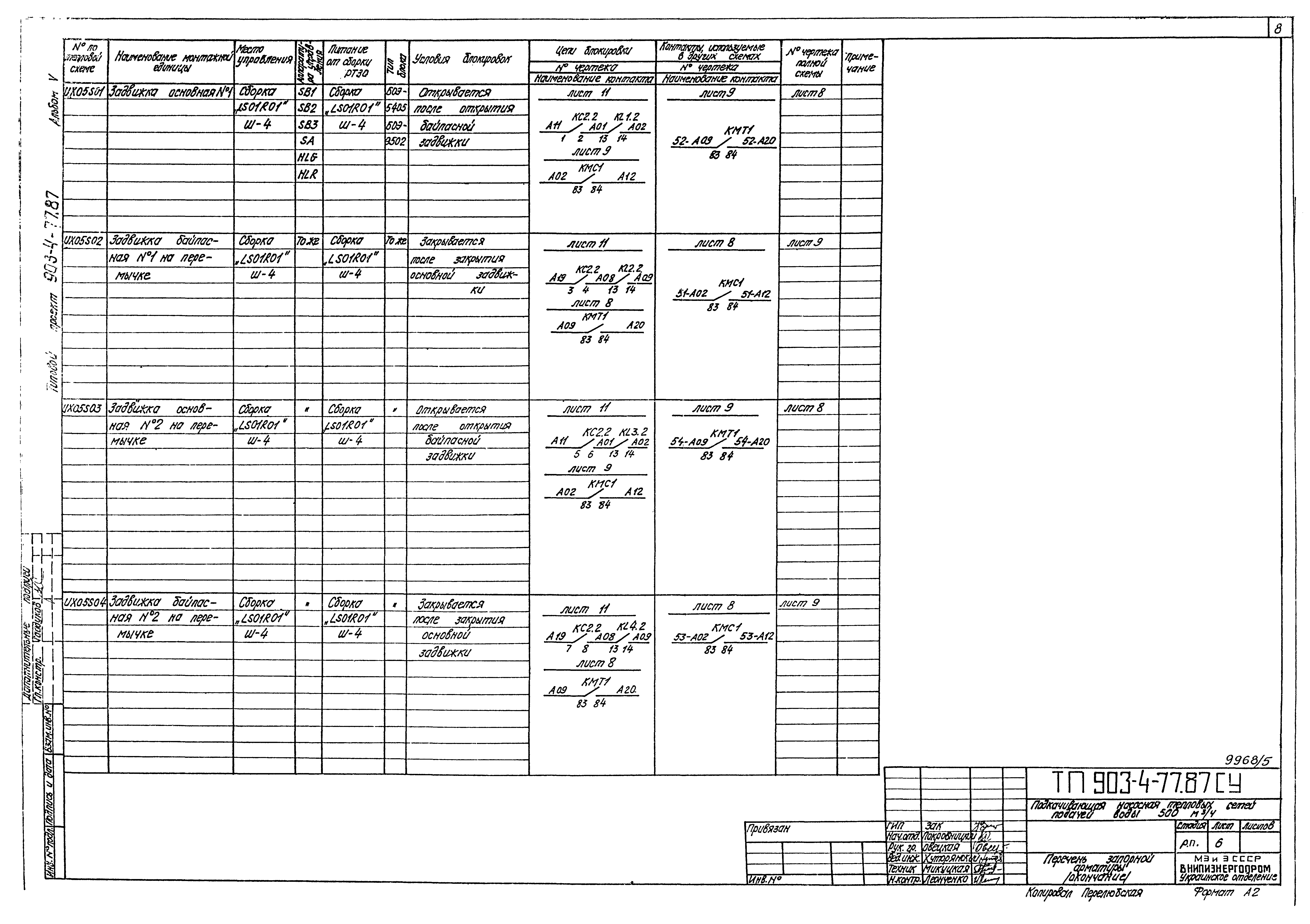 Типовой проект 903-4-77.87