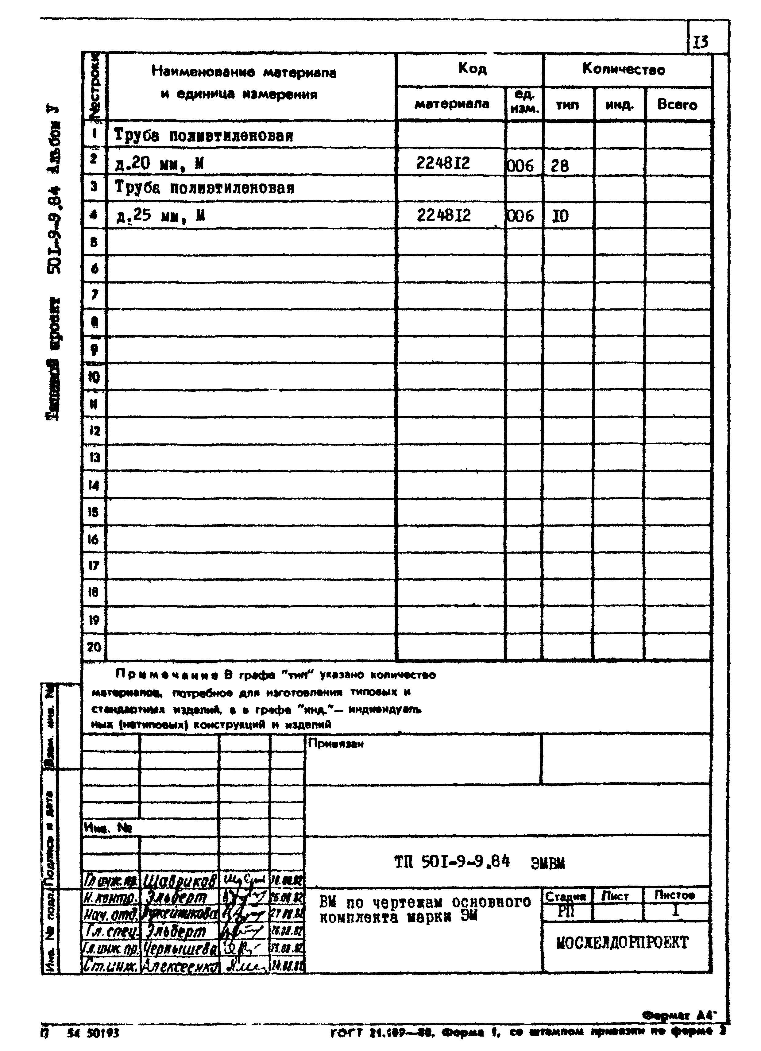 Типовой проект 501-9-9.84
