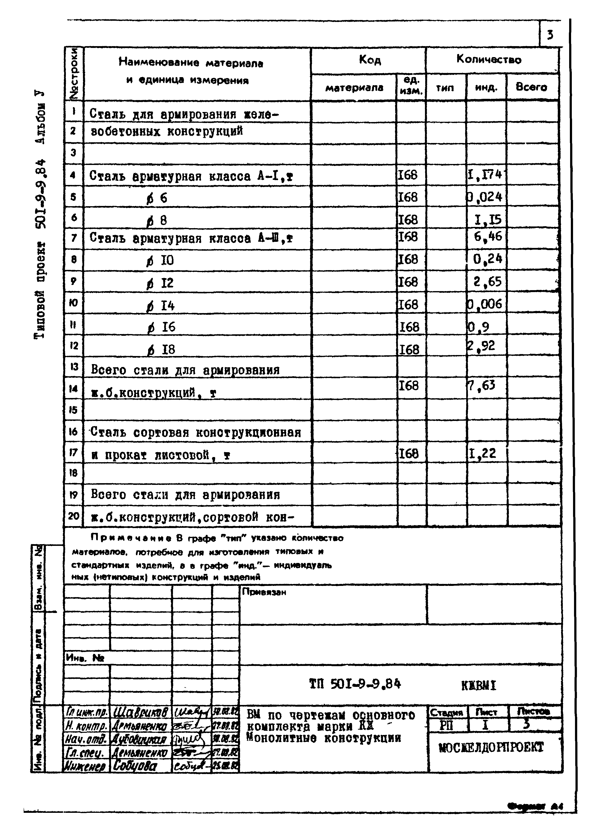 Типовой проект 501-9-9.84