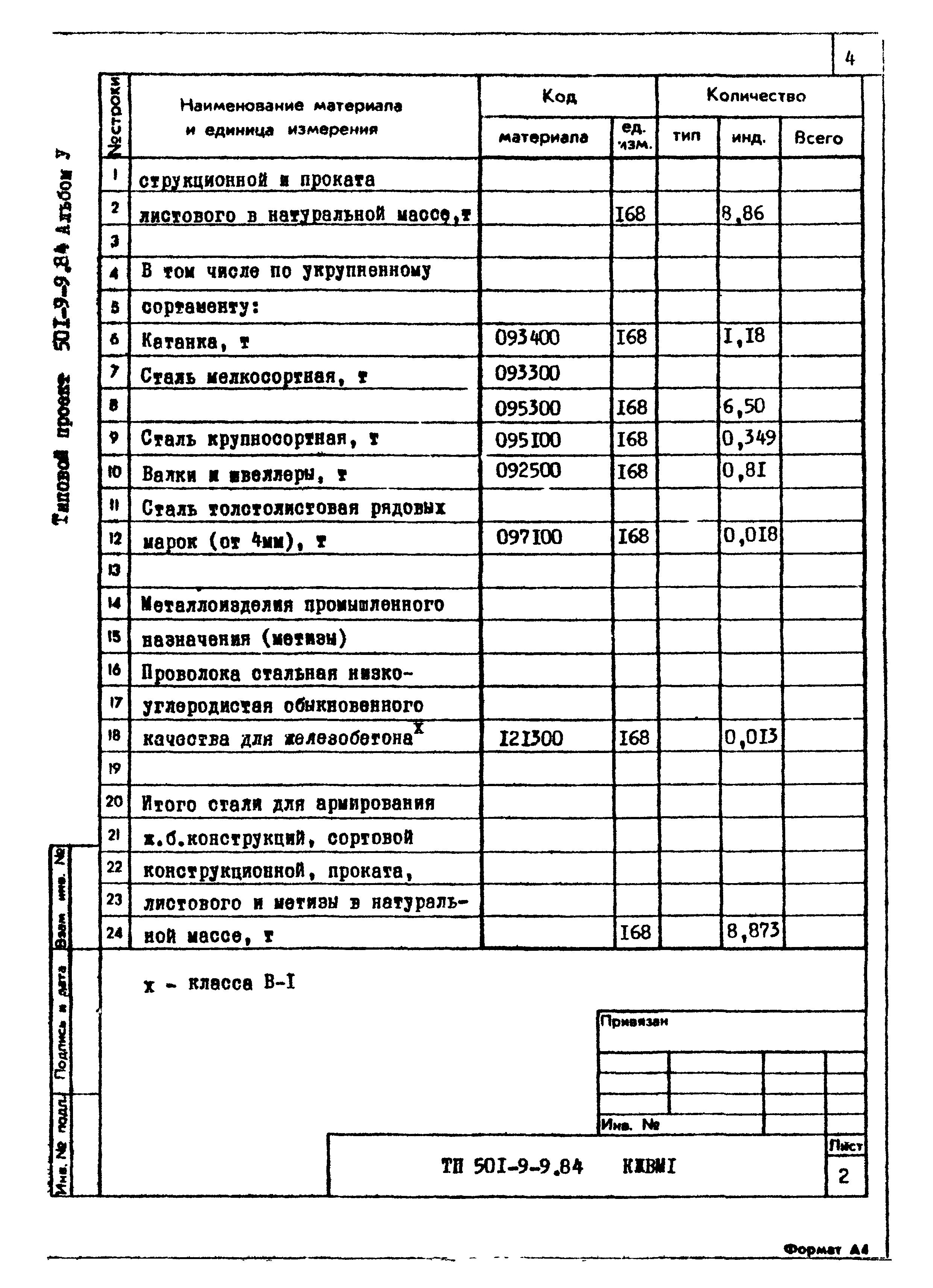 Типовой проект 501-9-9.84