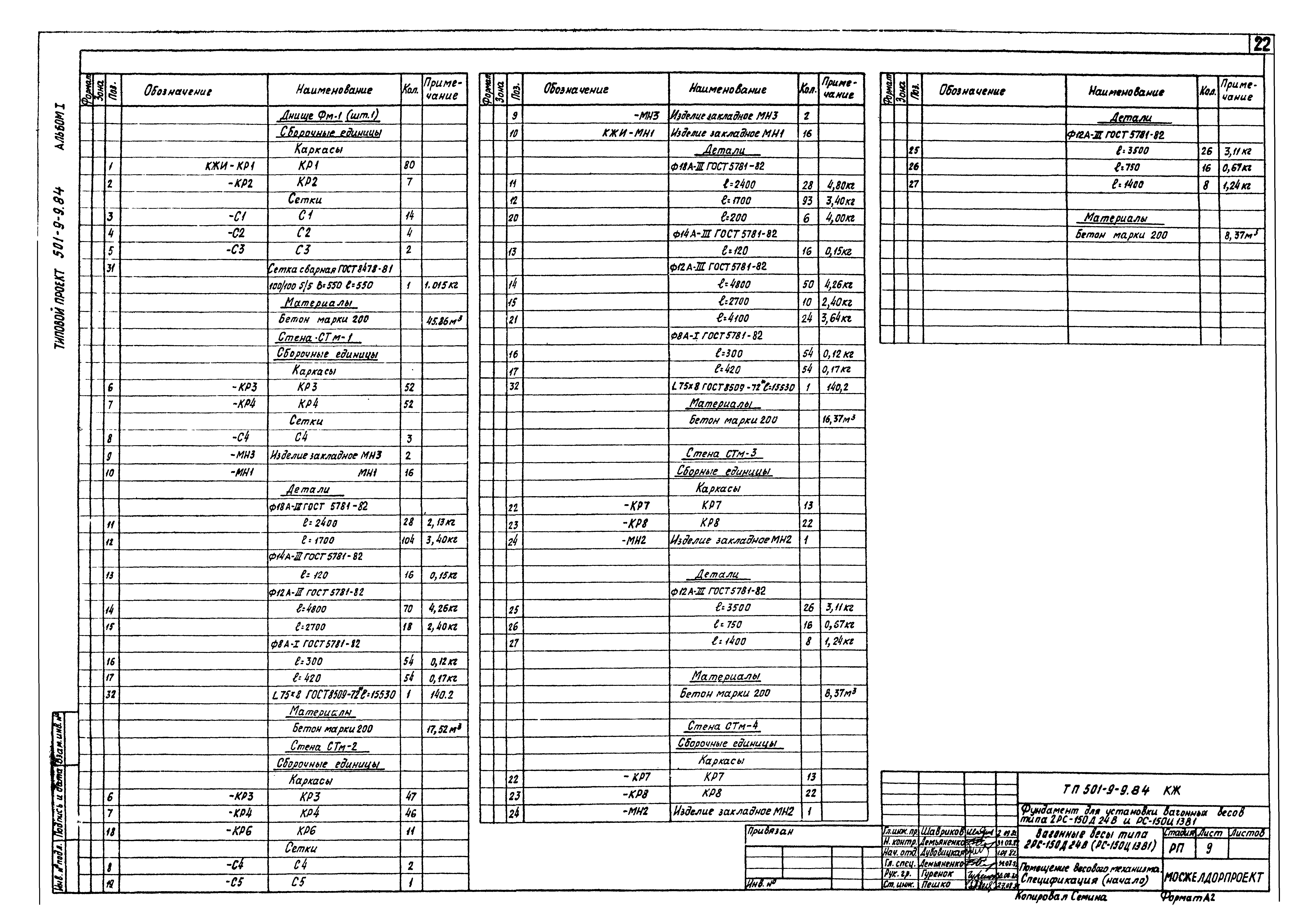 Типовой проект 501-9-9.84