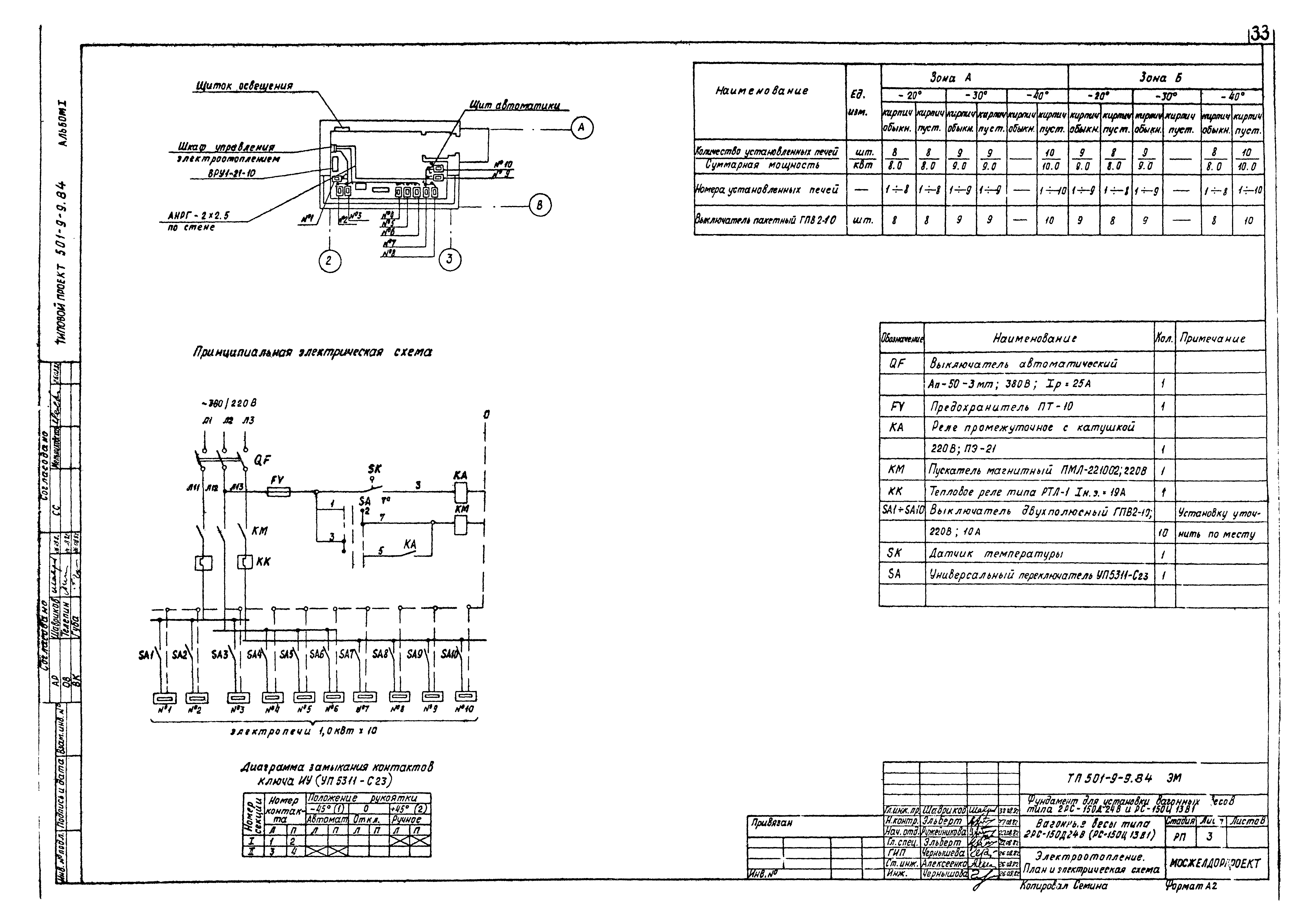 Типовой проект 501-9-9.84
