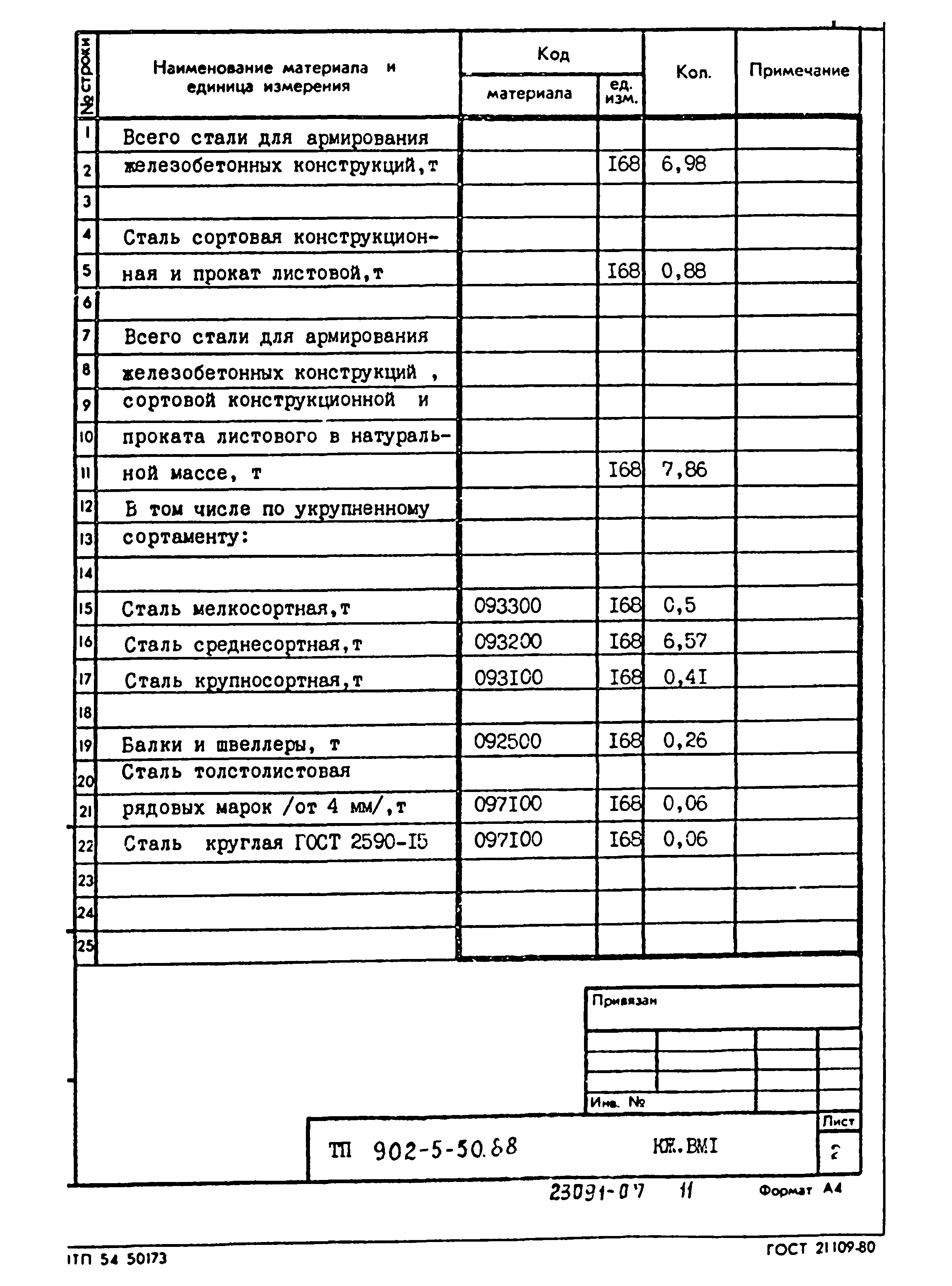 Типовой проект 902-5-50.88