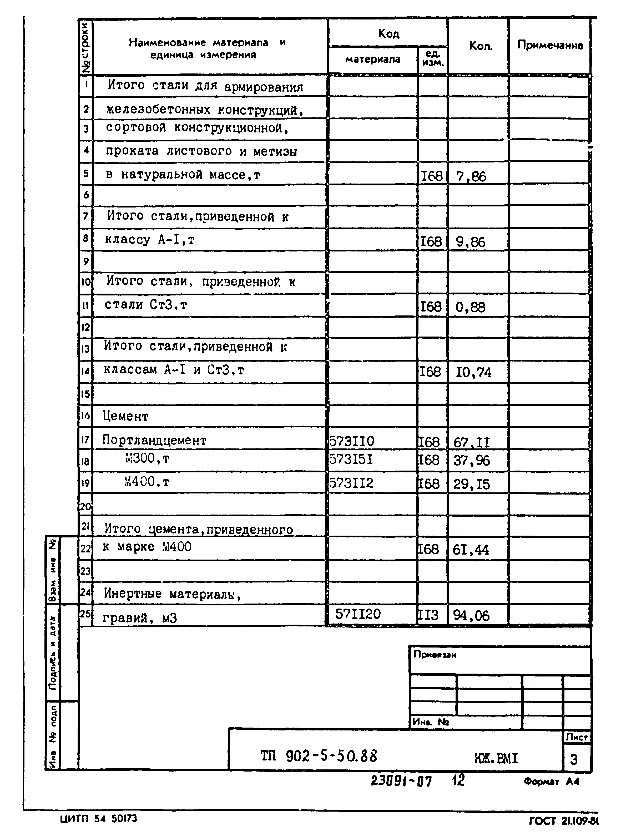 Типовой проект 902-5-50.88