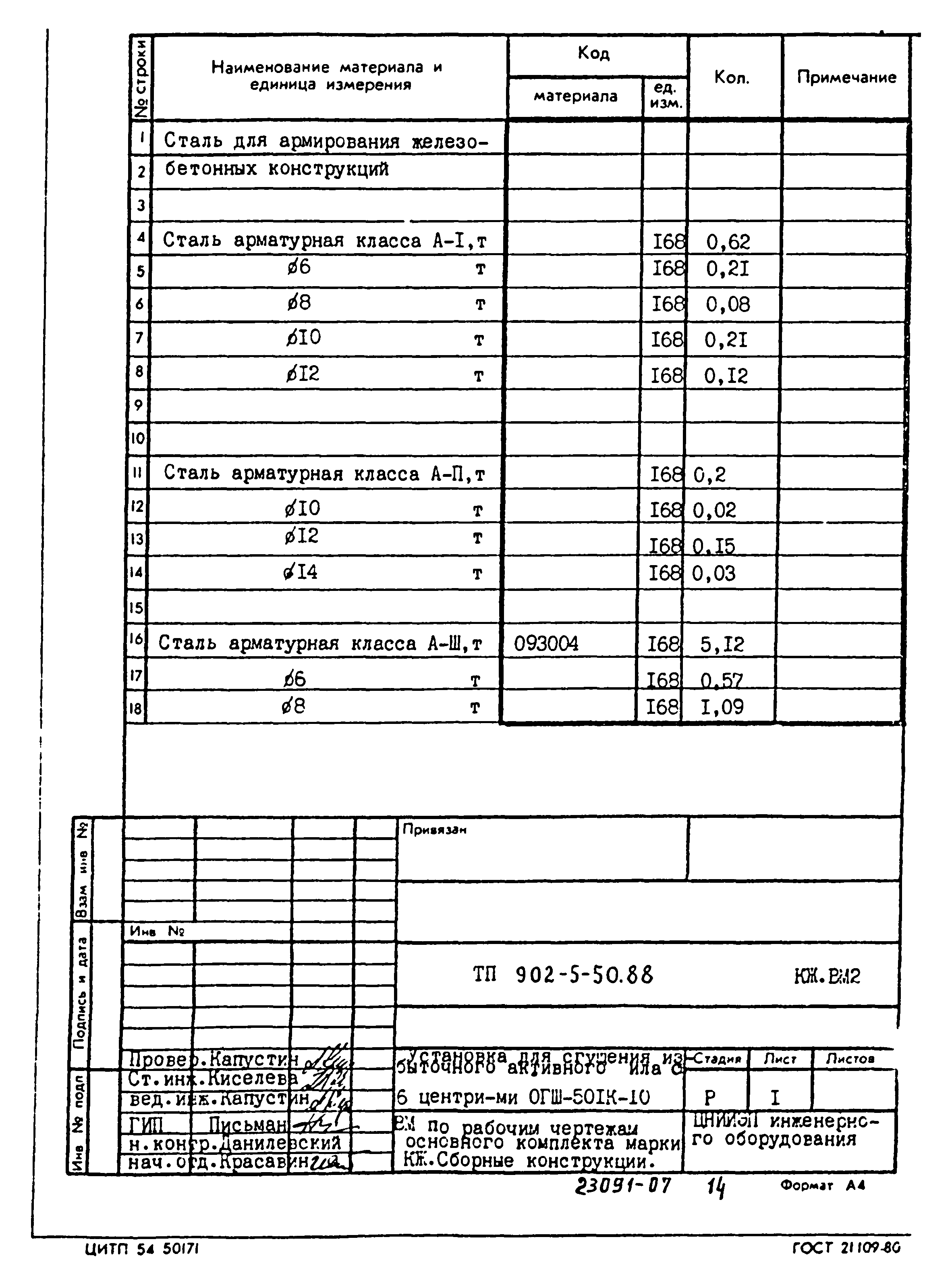 Типовой проект 902-5-50.88