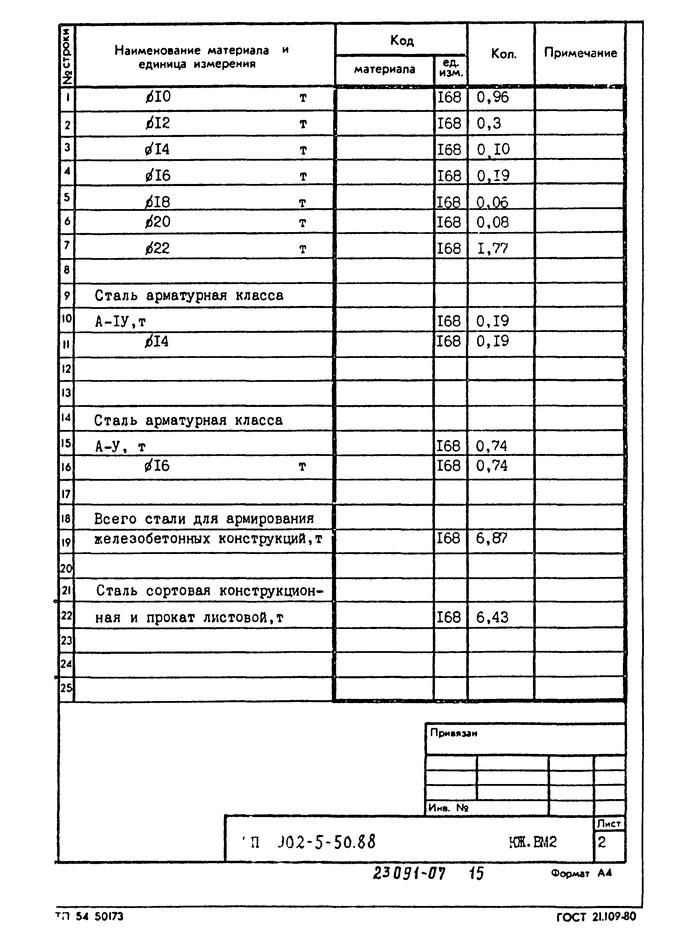 Типовой проект 902-5-50.88