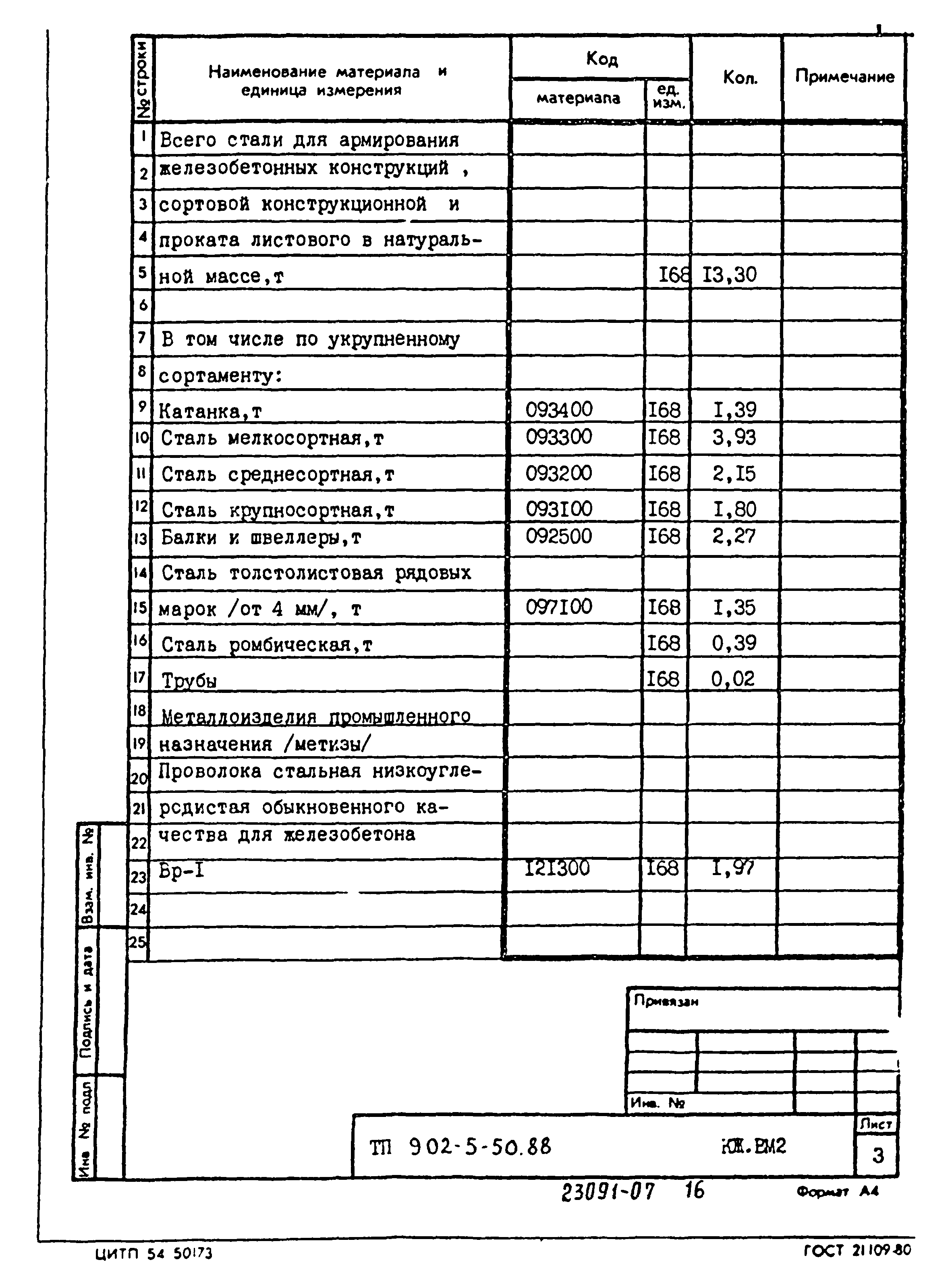 Типовой проект 902-5-50.88