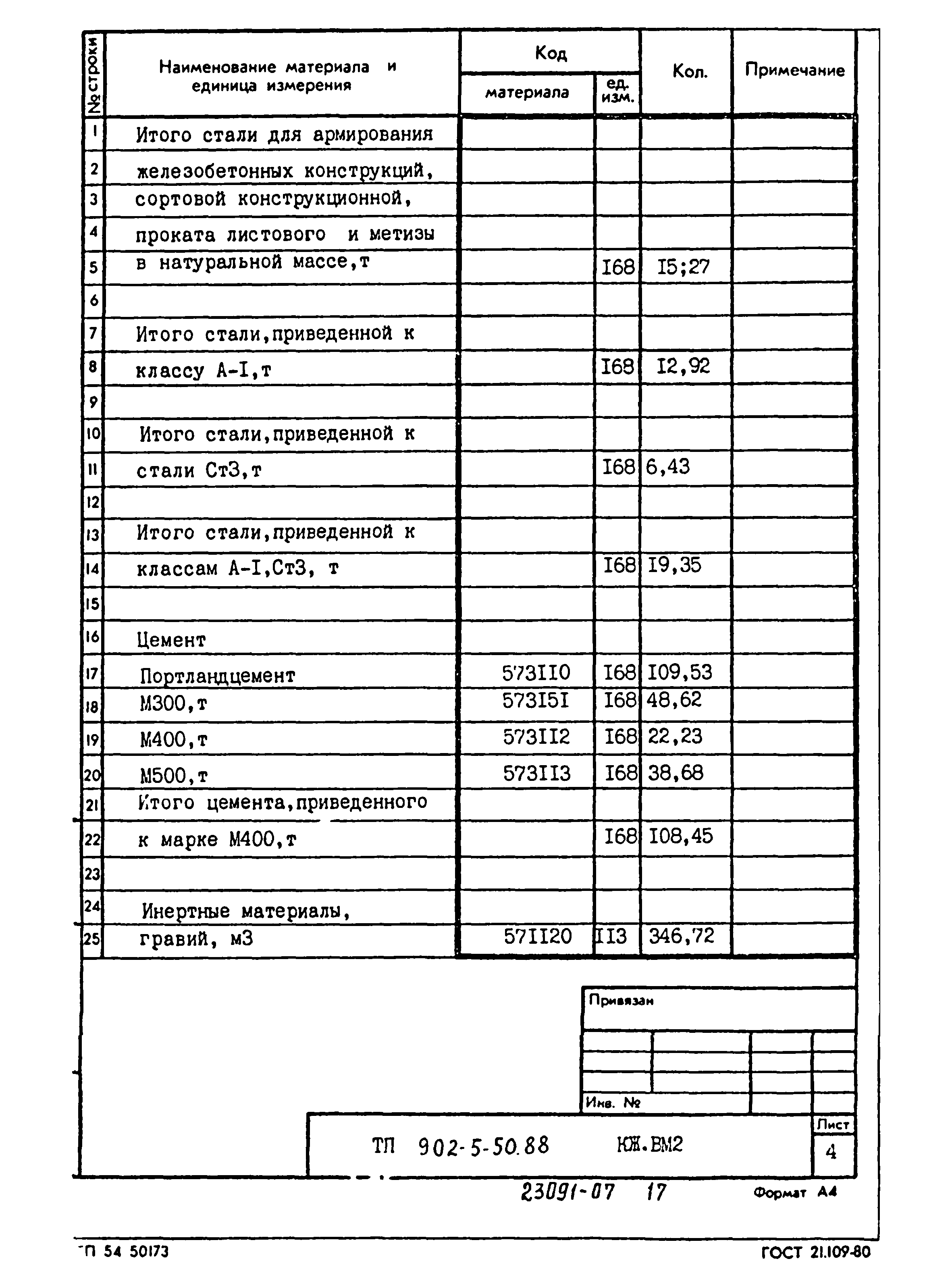 Типовой проект 902-5-50.88