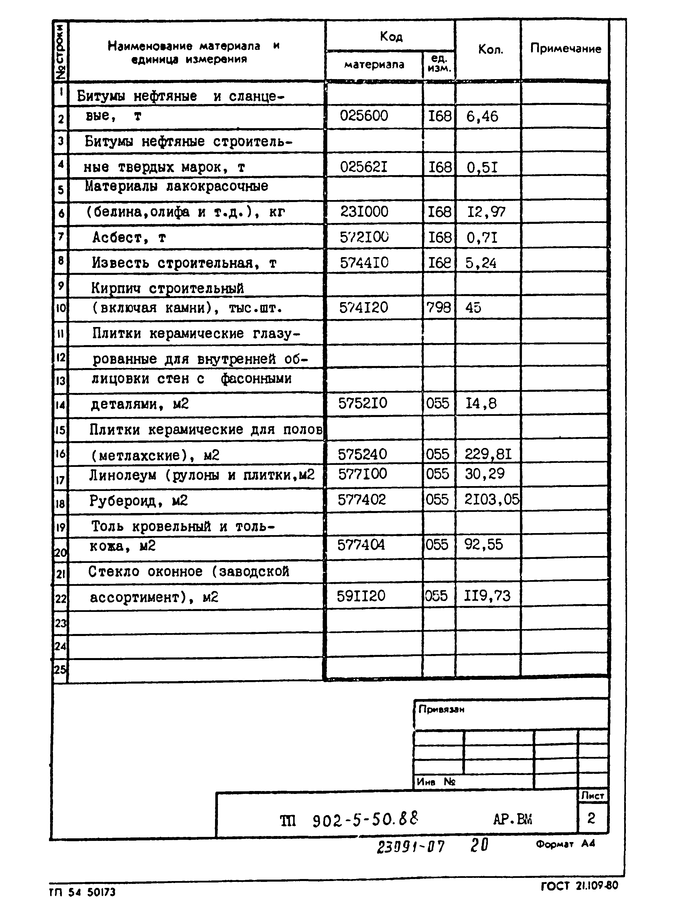 Типовой проект 902-5-50.88