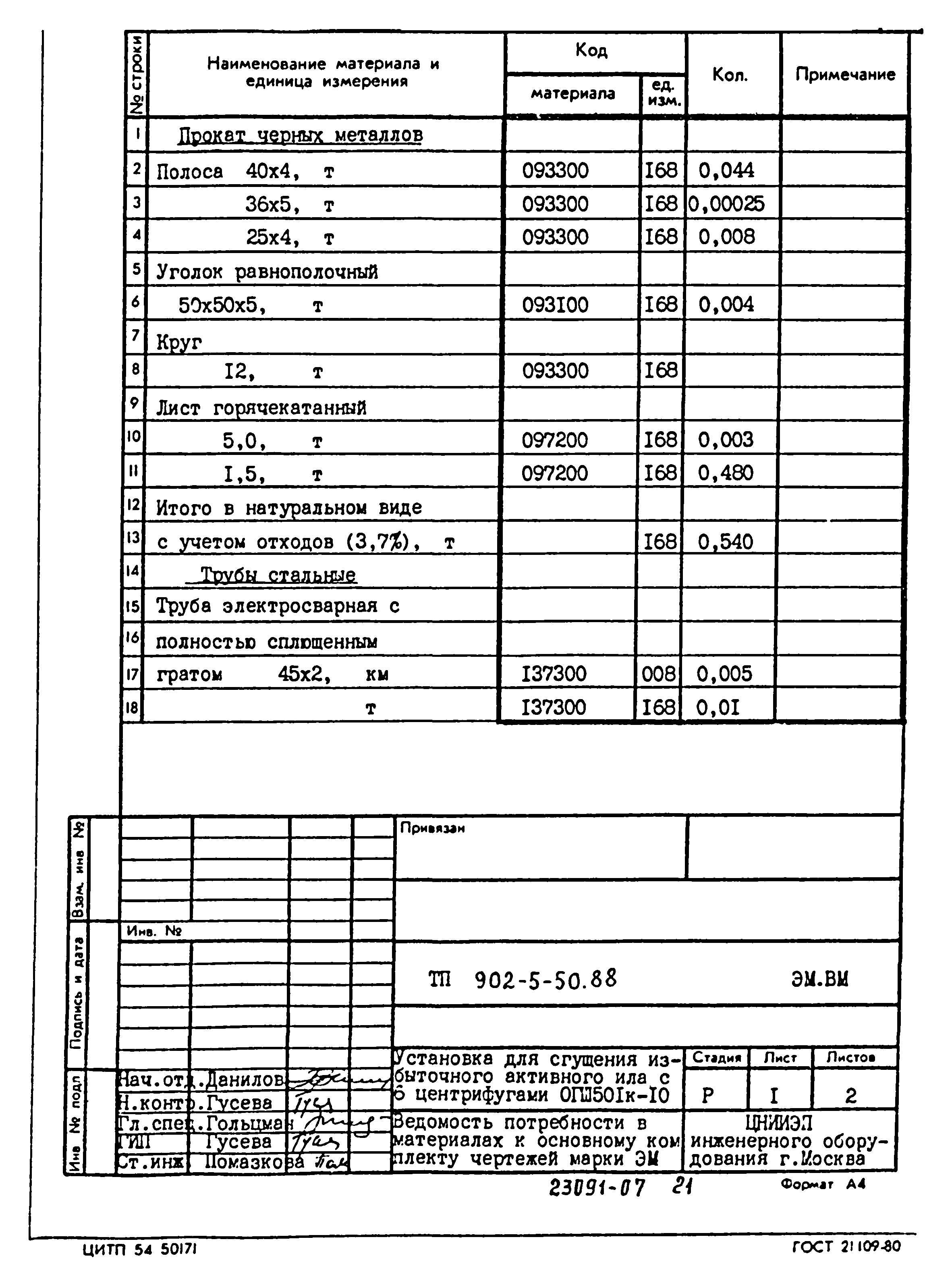 Типовой проект 902-5-50.88