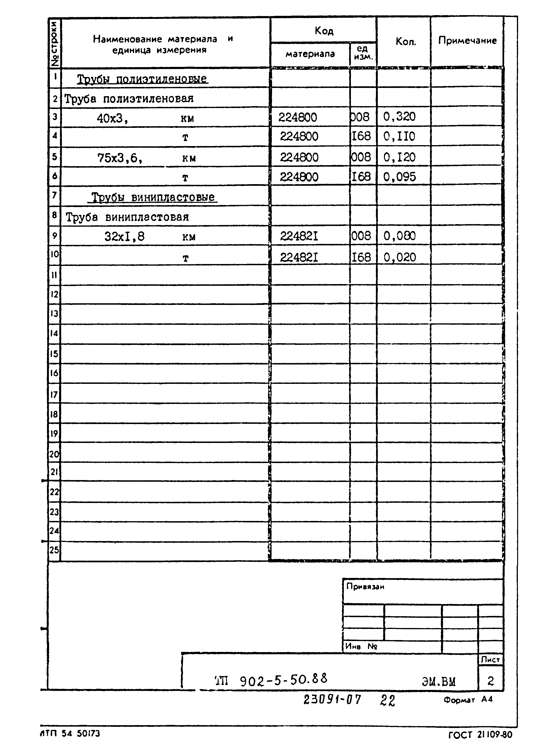 Типовой проект 902-5-50.88
