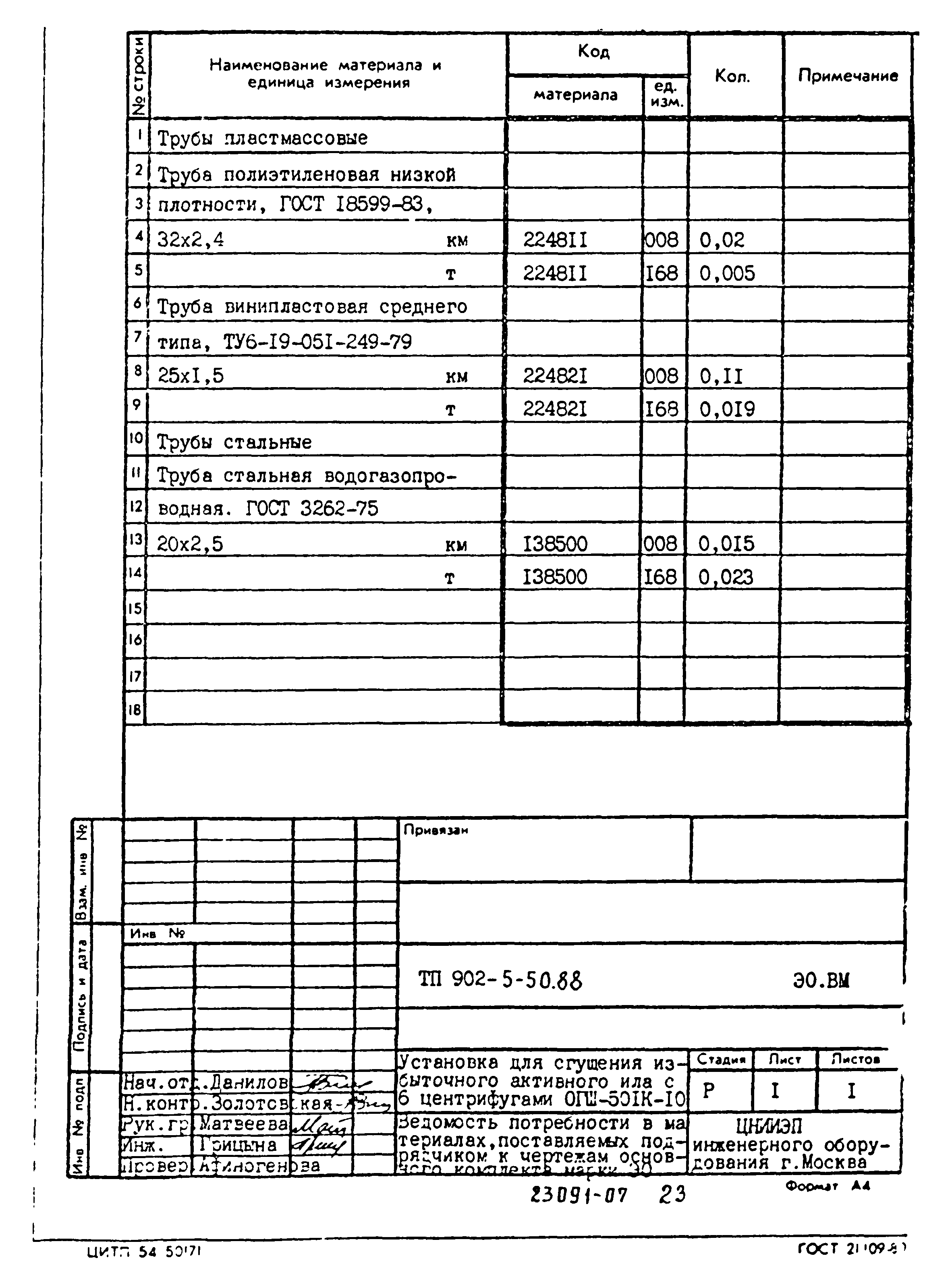 Типовой проект 902-5-50.88
