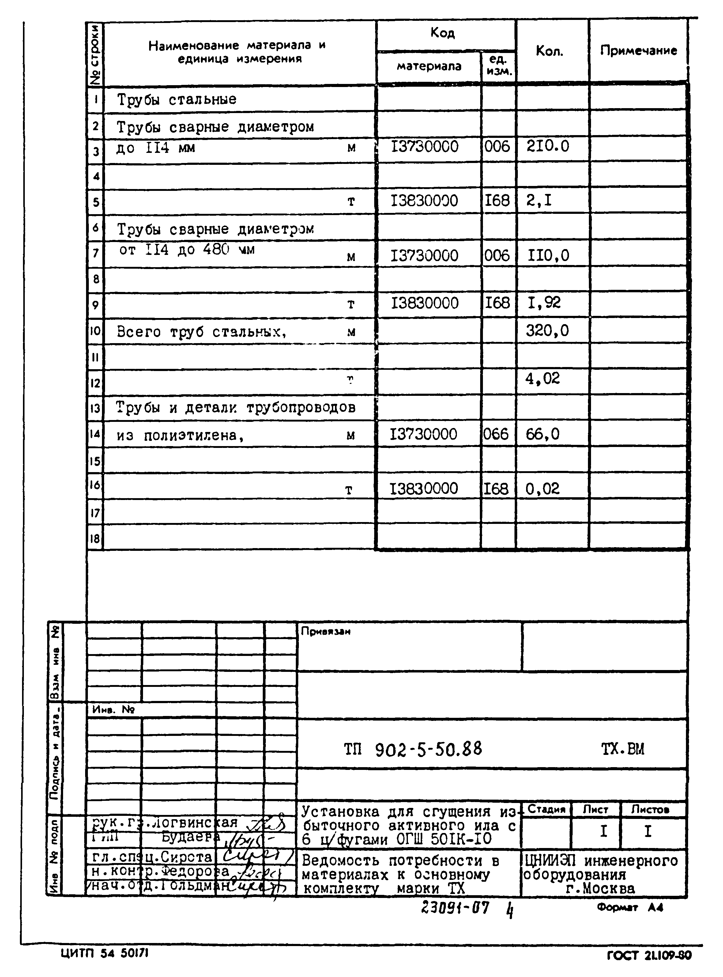 Типовой проект 902-5-50.88