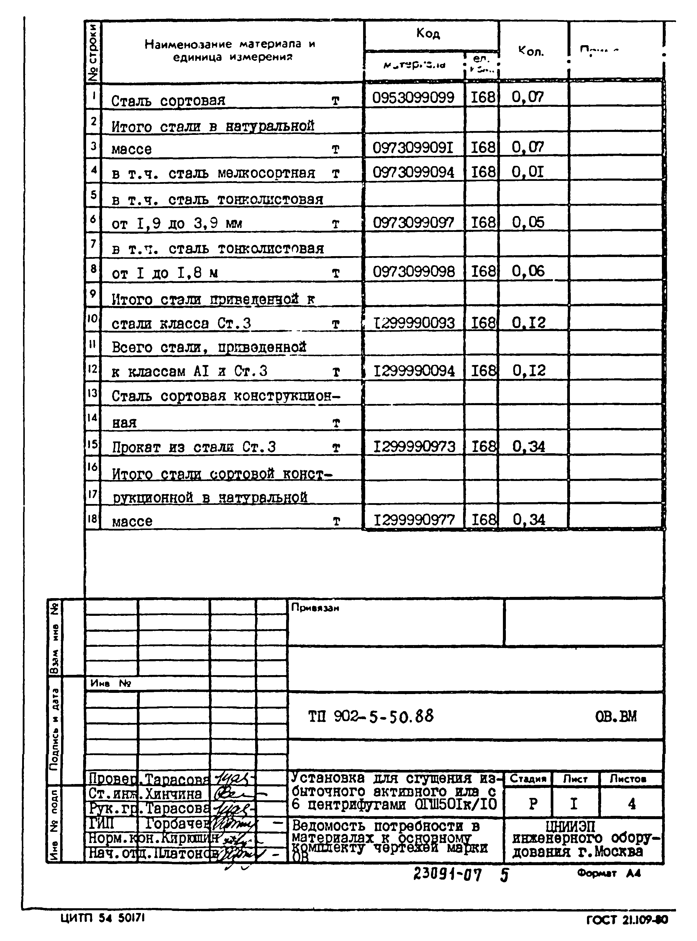 Типовой проект 902-5-50.88