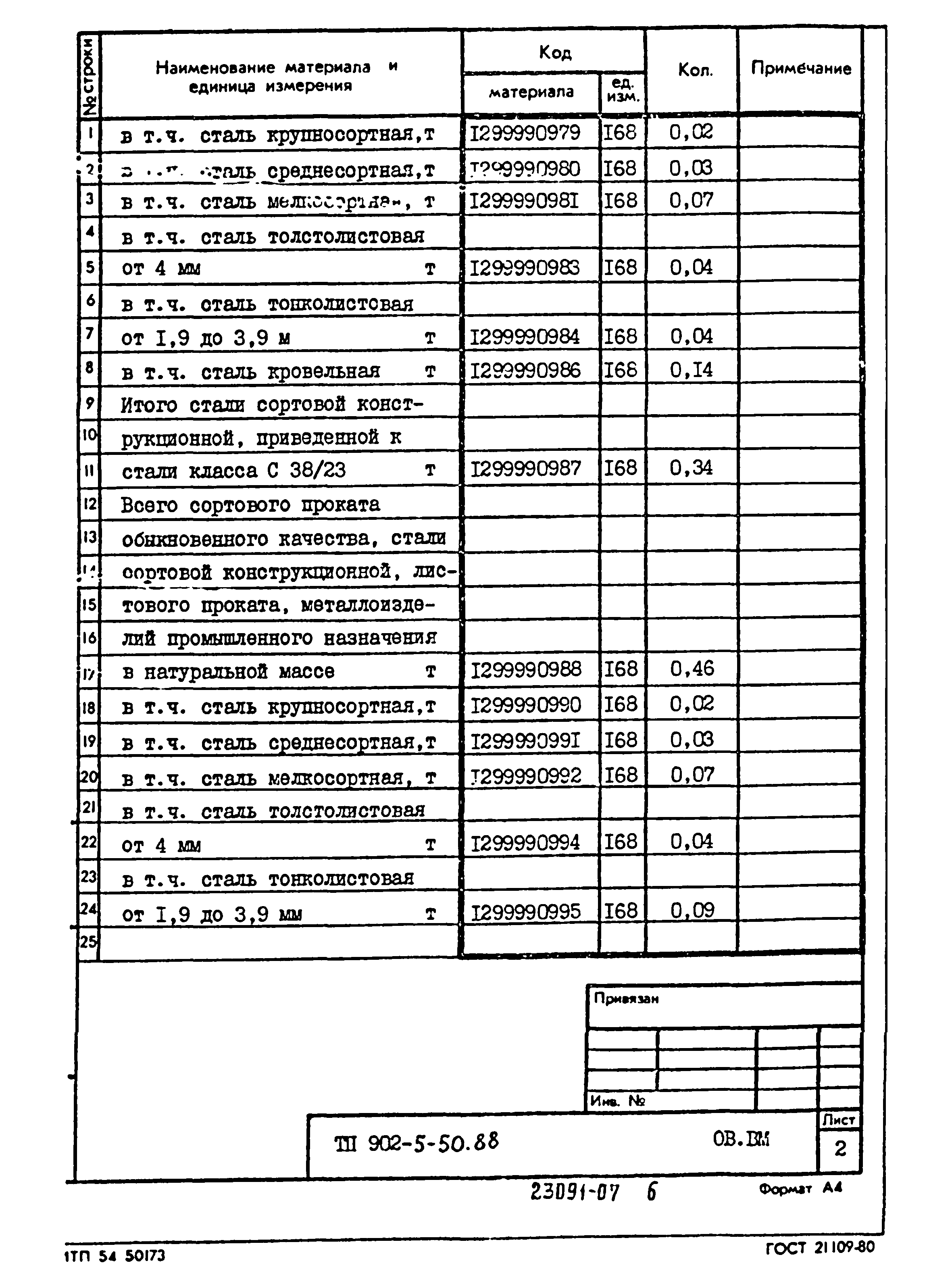 Типовой проект 902-5-50.88
