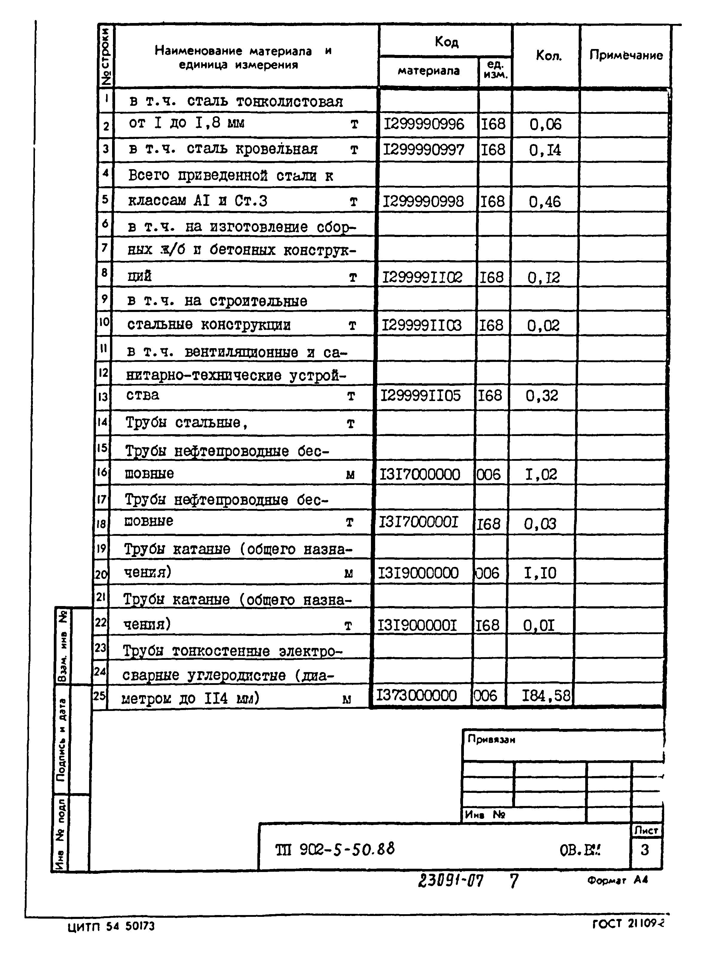 Типовой проект 902-5-50.88