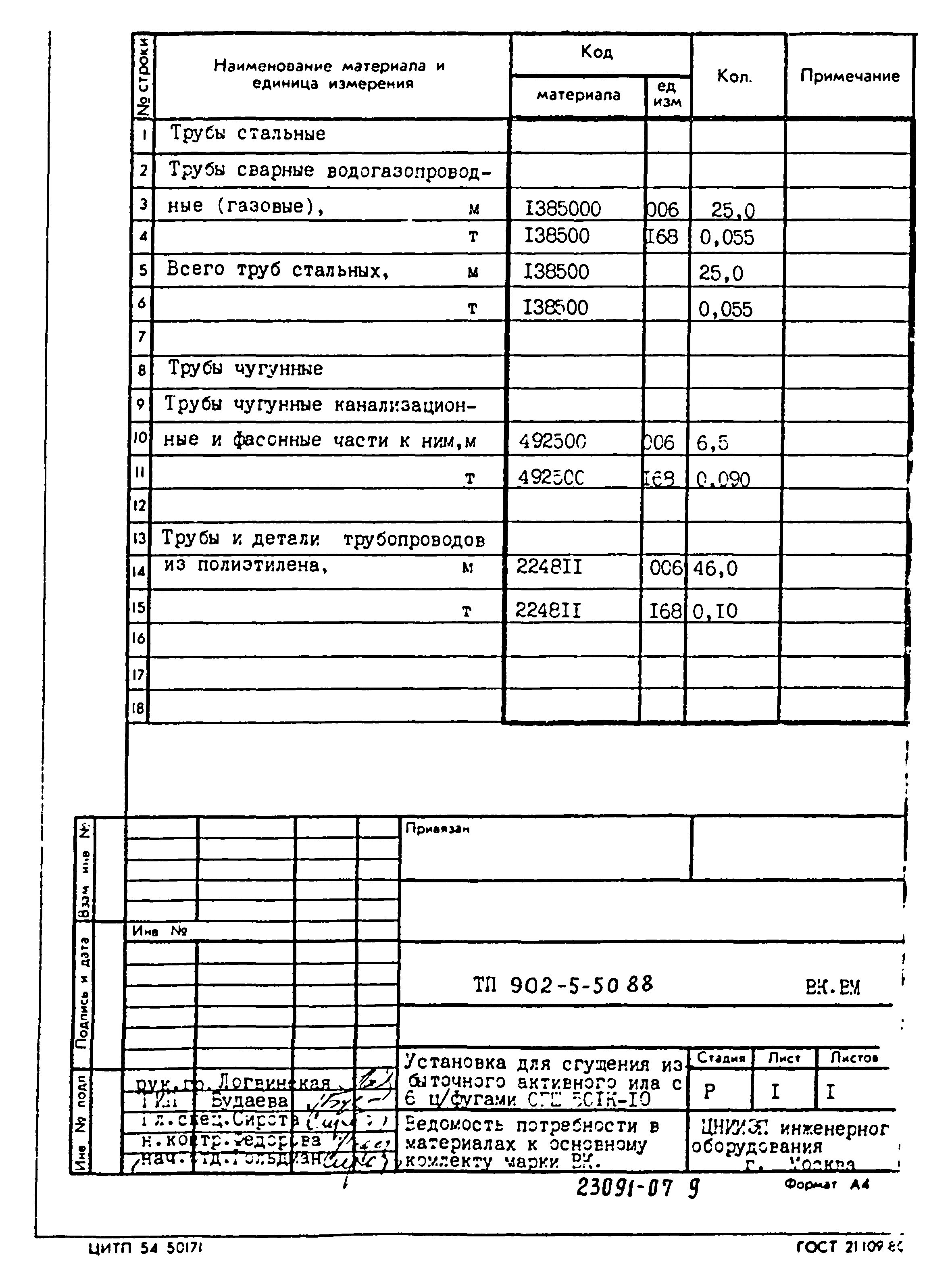 Типовой проект 902-5-50.88