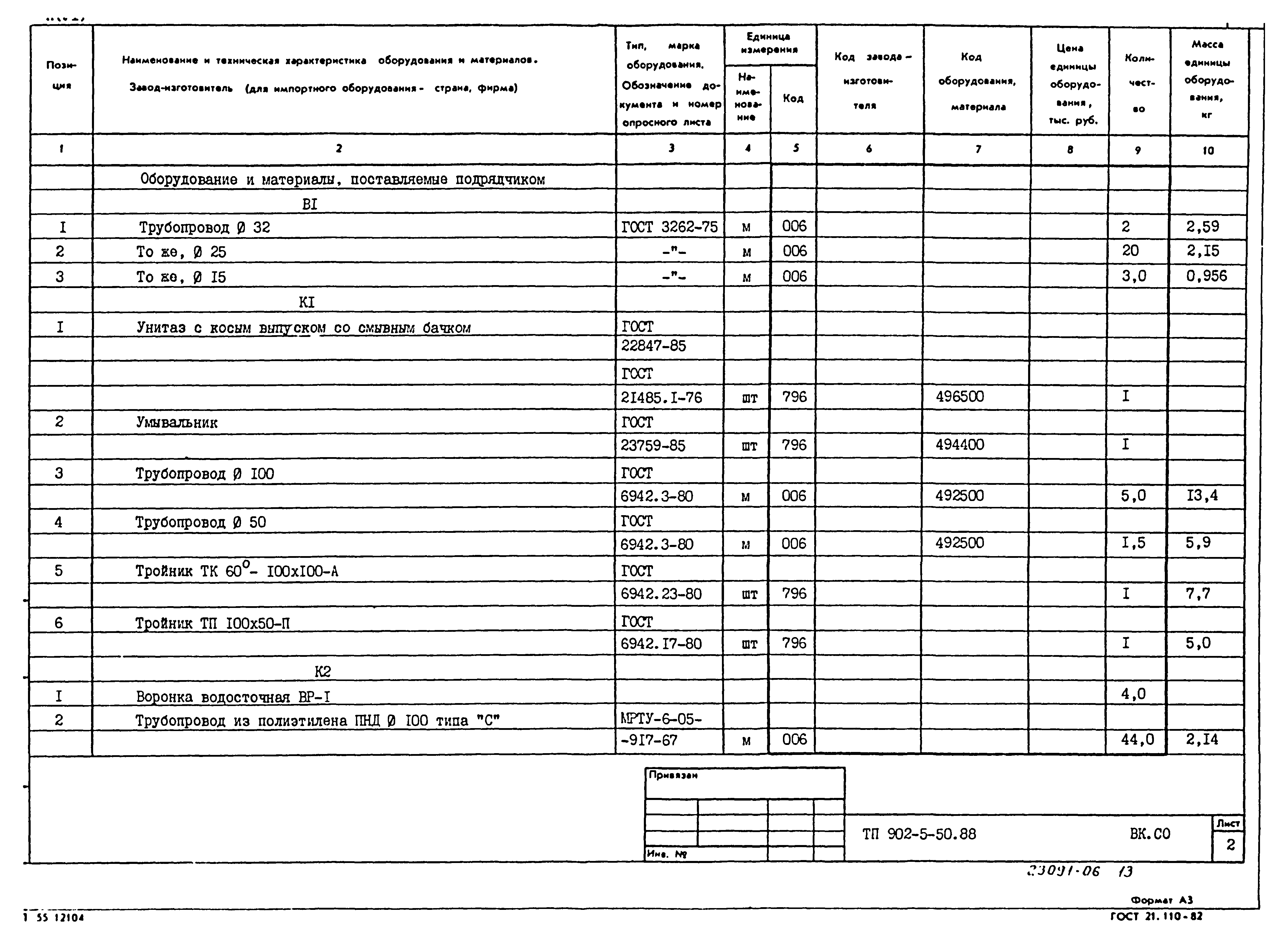 Типовой проект 902-5-50.88