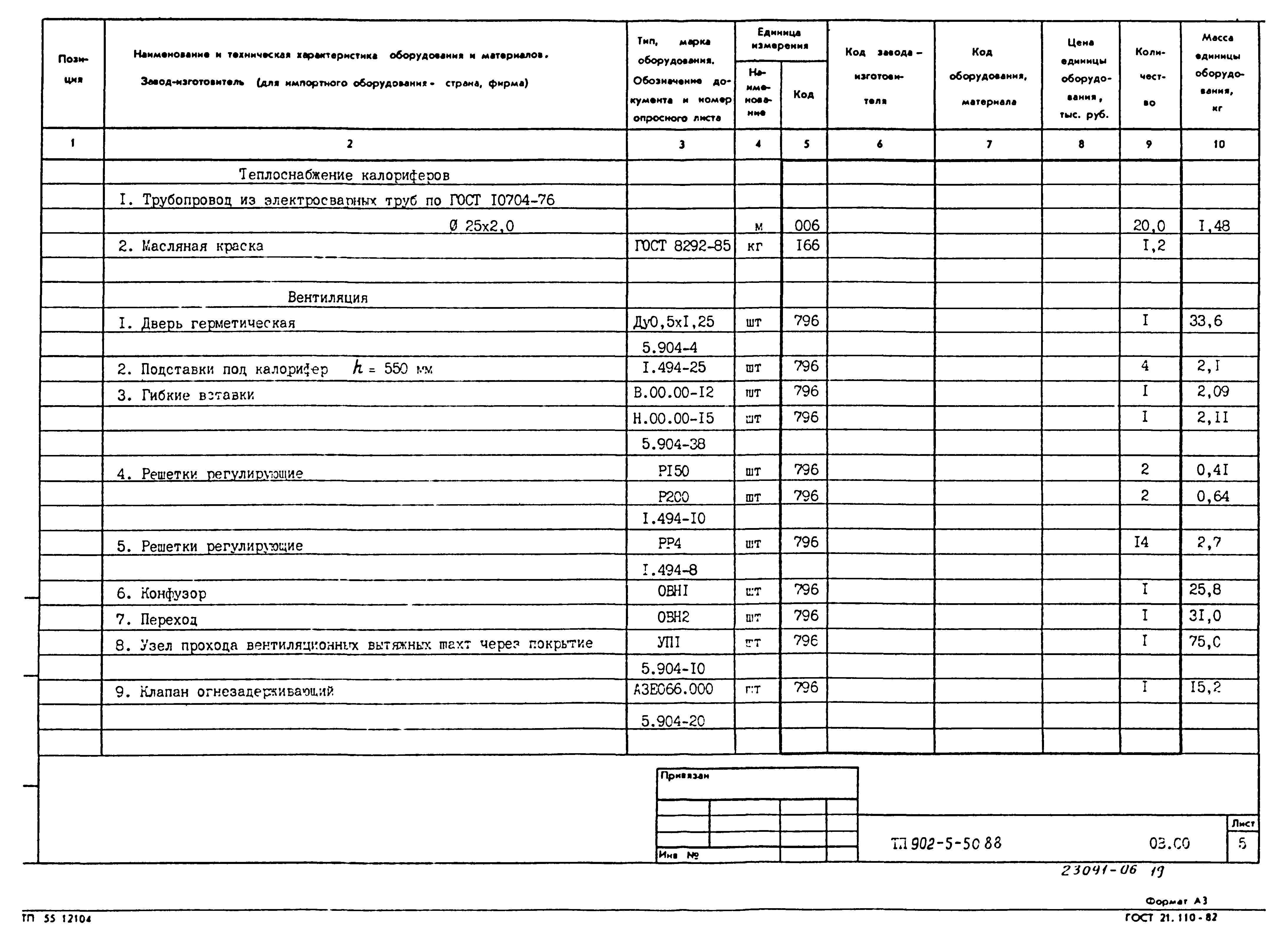 Типовой проект 902-5-50.88